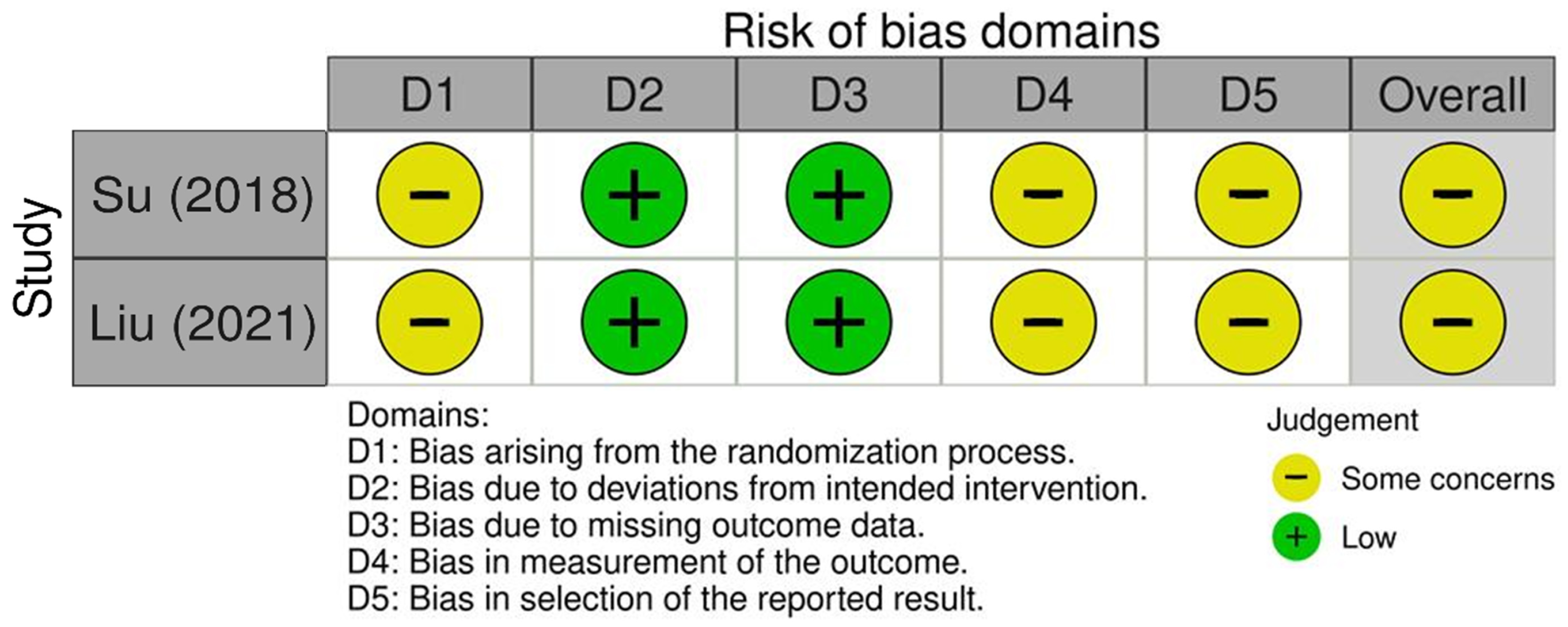 Toxins 17 00543 g002