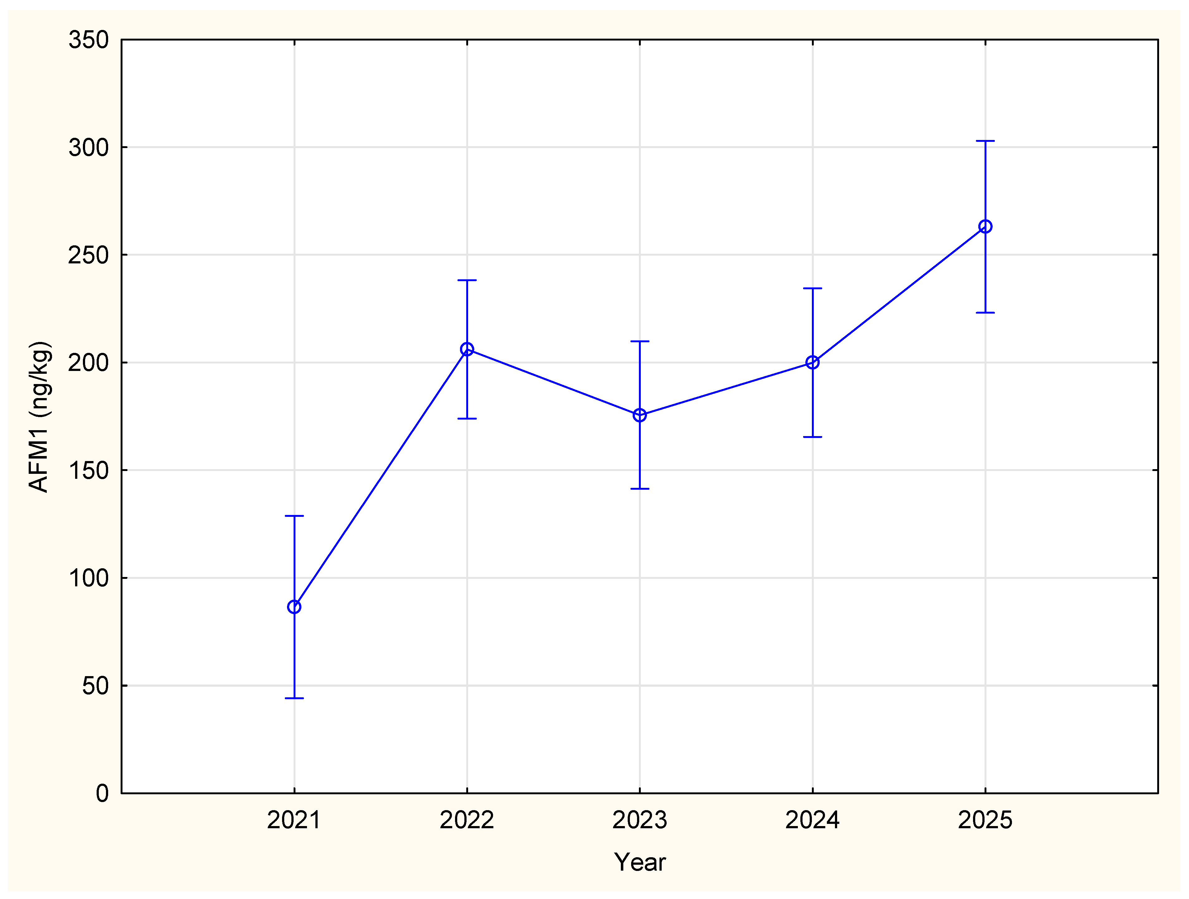 Toxins 17 00544 g001