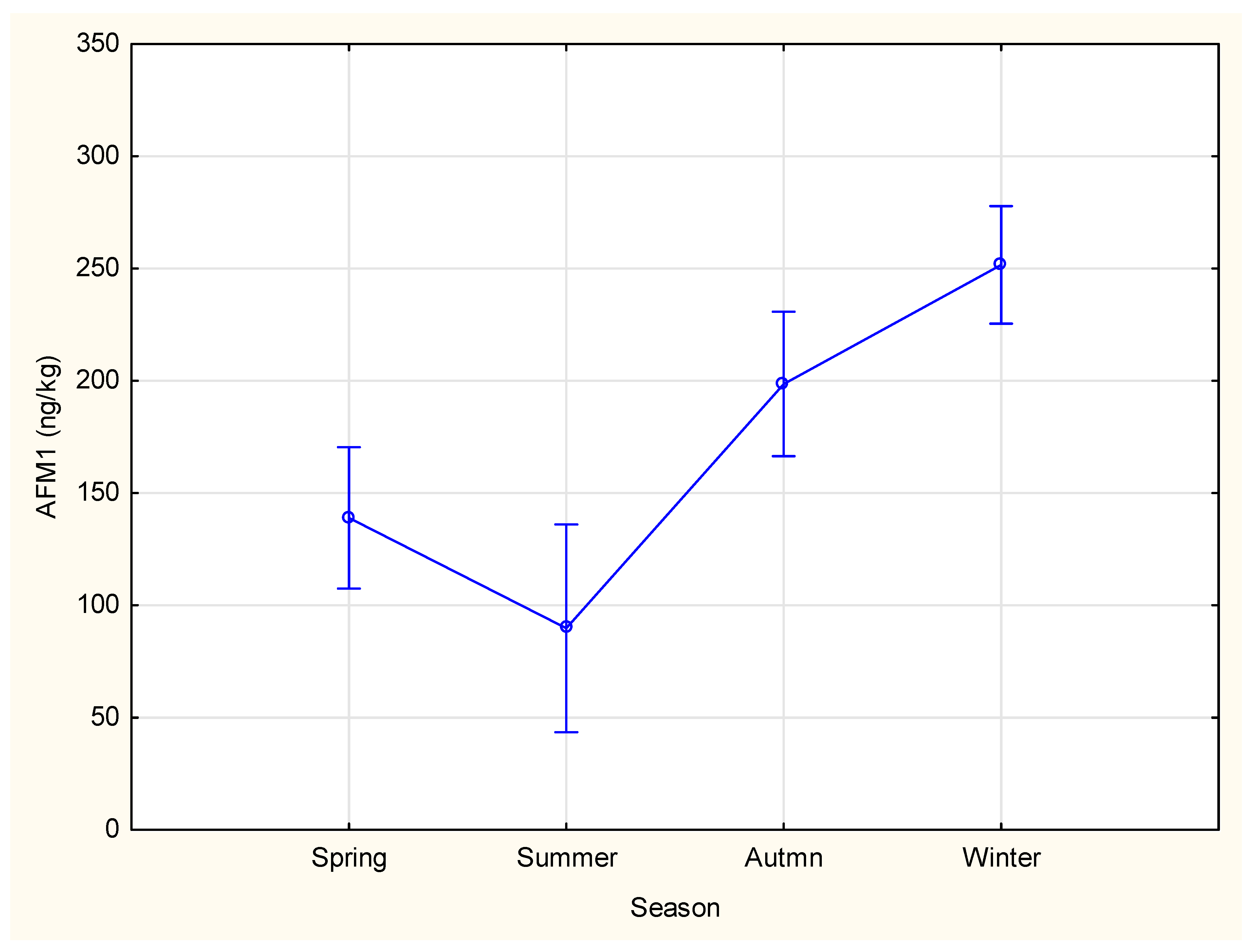 Toxins 17 00544 g002