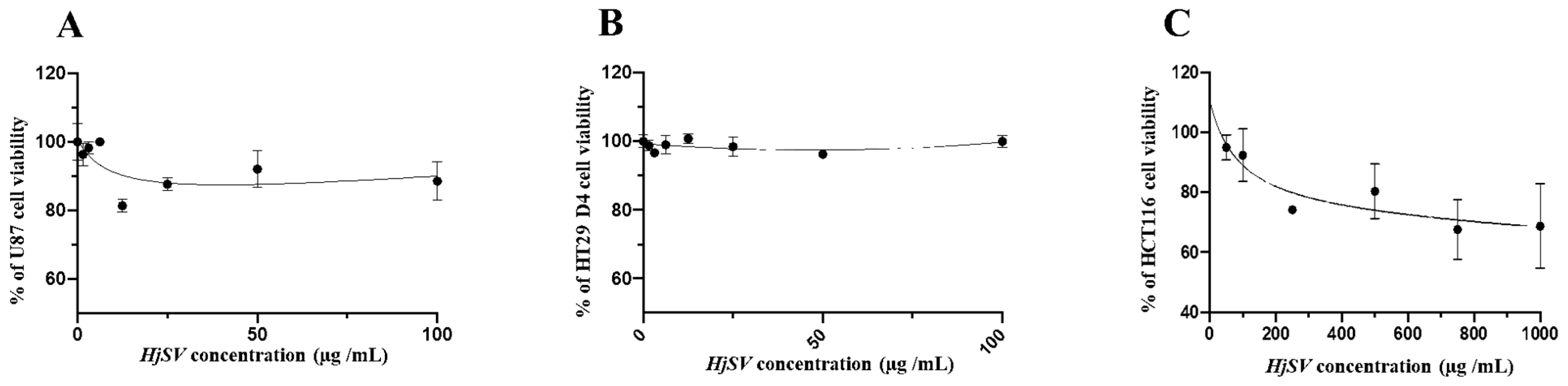 Toxins 17 00546 g002 Toxins 17 00546 g002