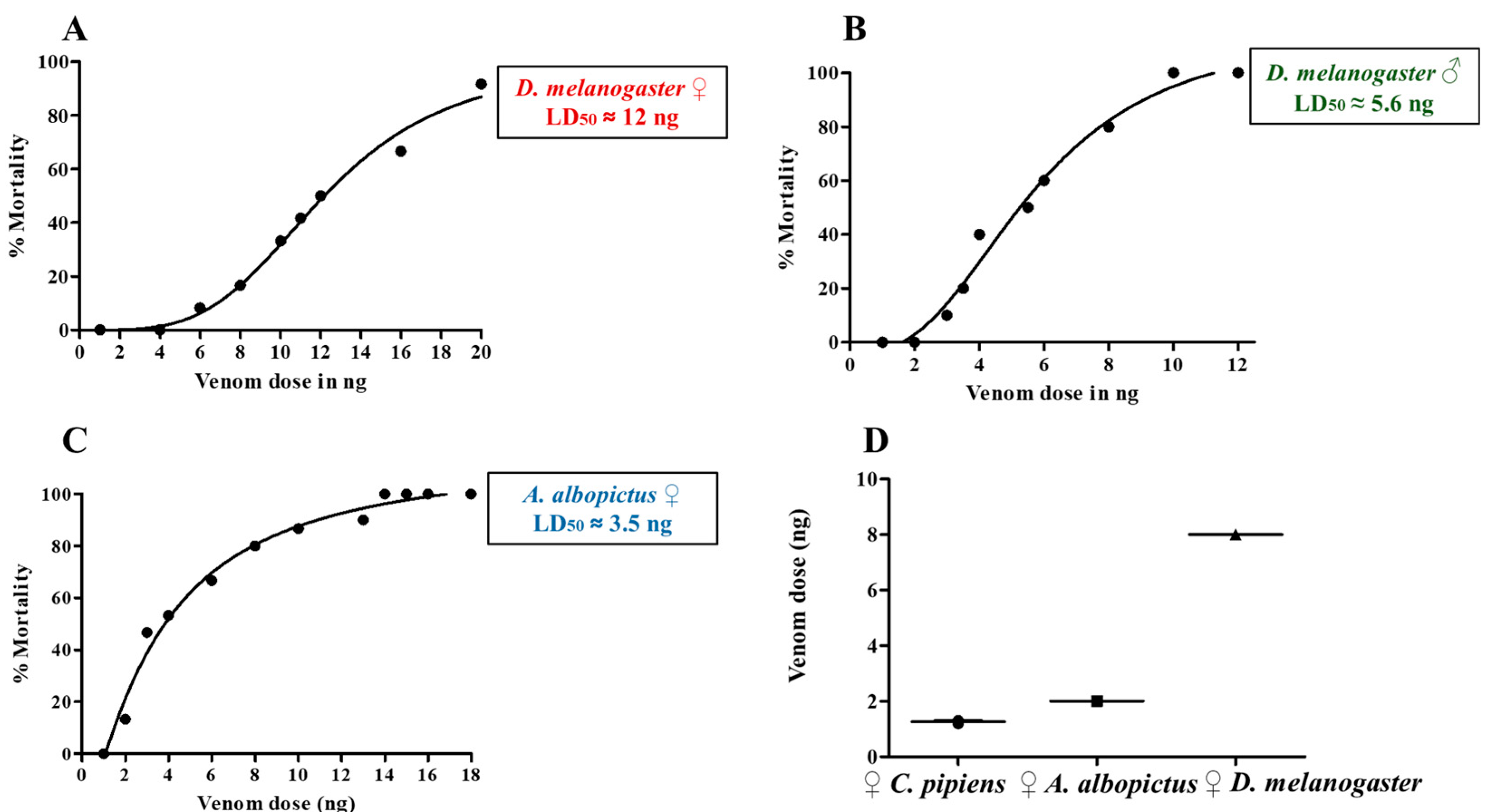 Toxins 17 00546 g003 Toxins 17 00546 g003