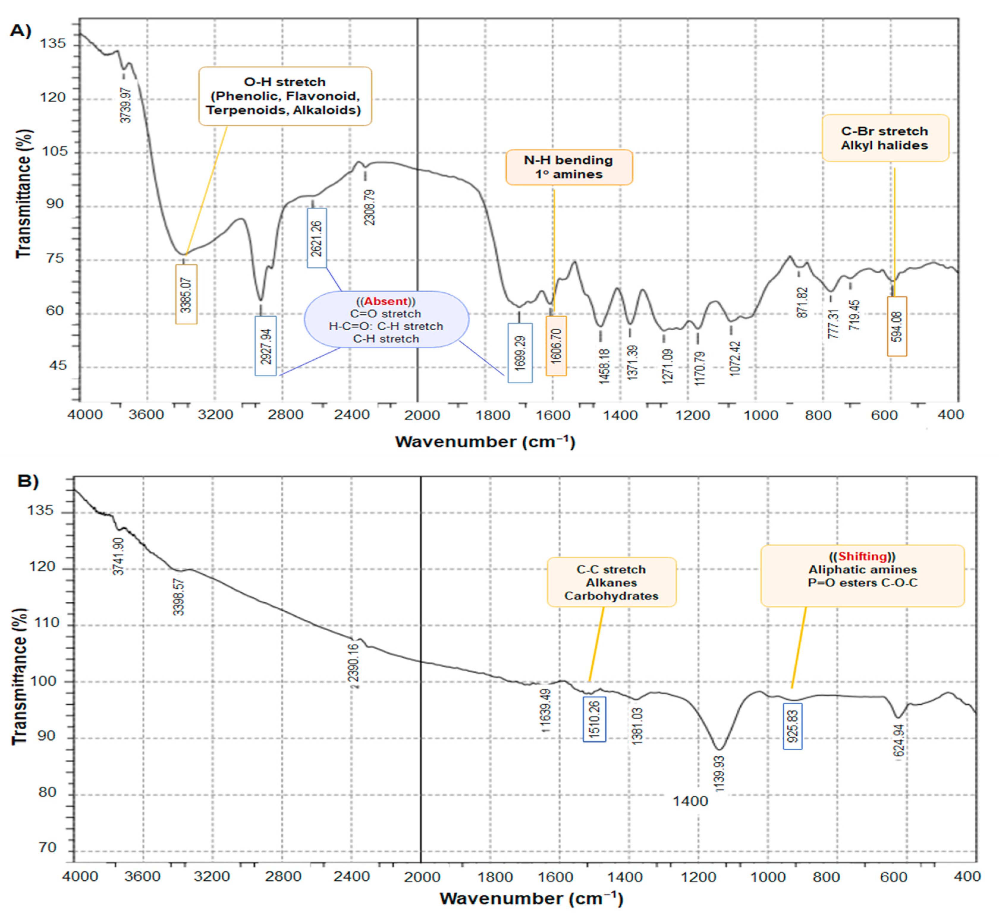 Toxins 17 00551 g003 Toxins 17 00551 g003