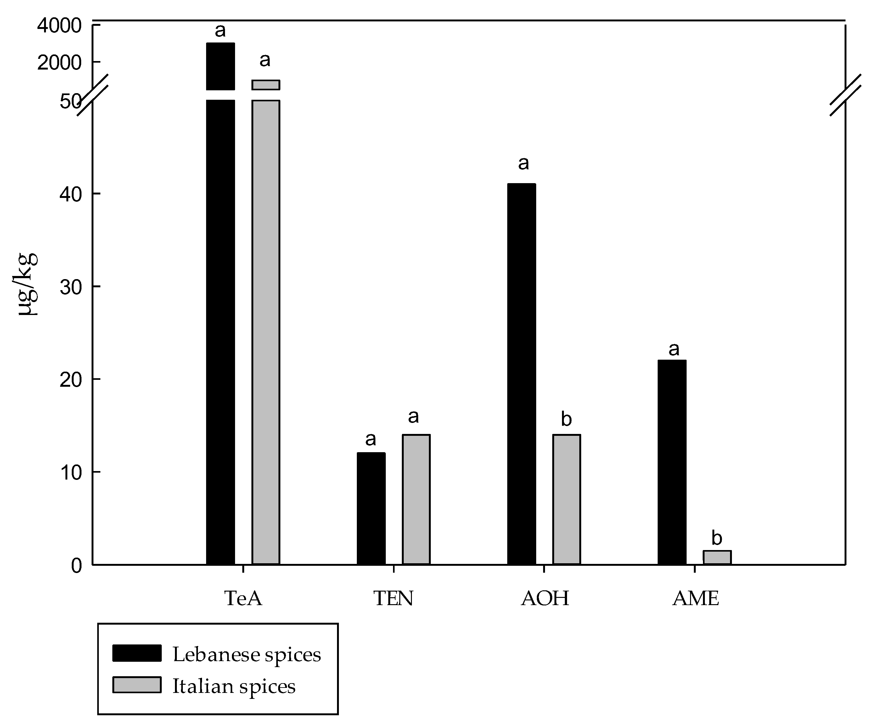 Toxins 17 00552 g002 Toxins 17 00552 g002