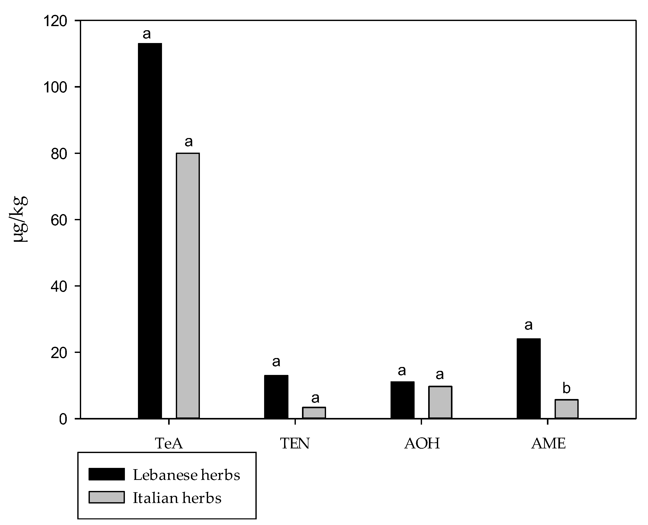 Toxins 17 00552 g003 Toxins 17 00552 g003