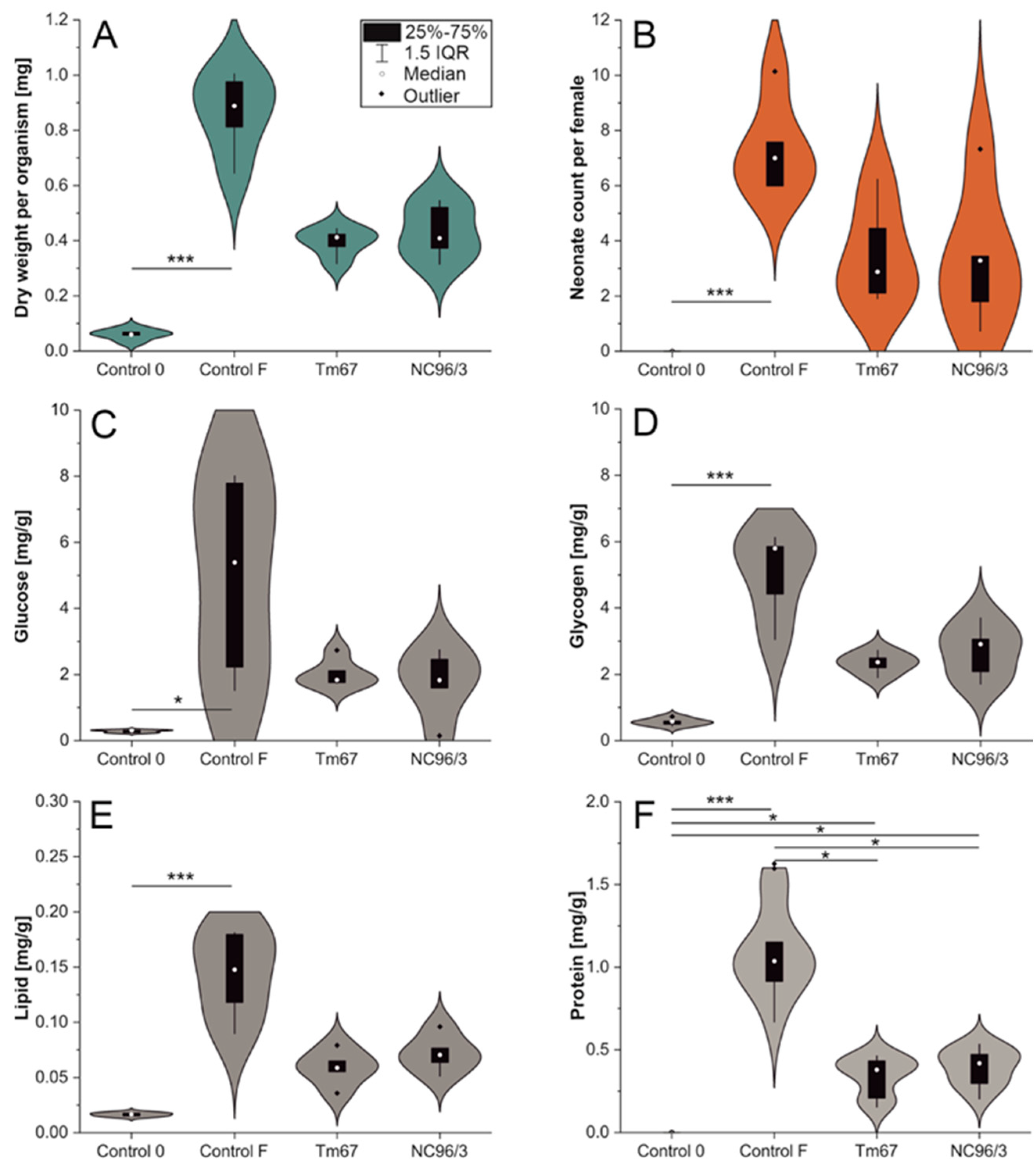 Toxins 17 00554 g002 Toxins 17 00554 g002
