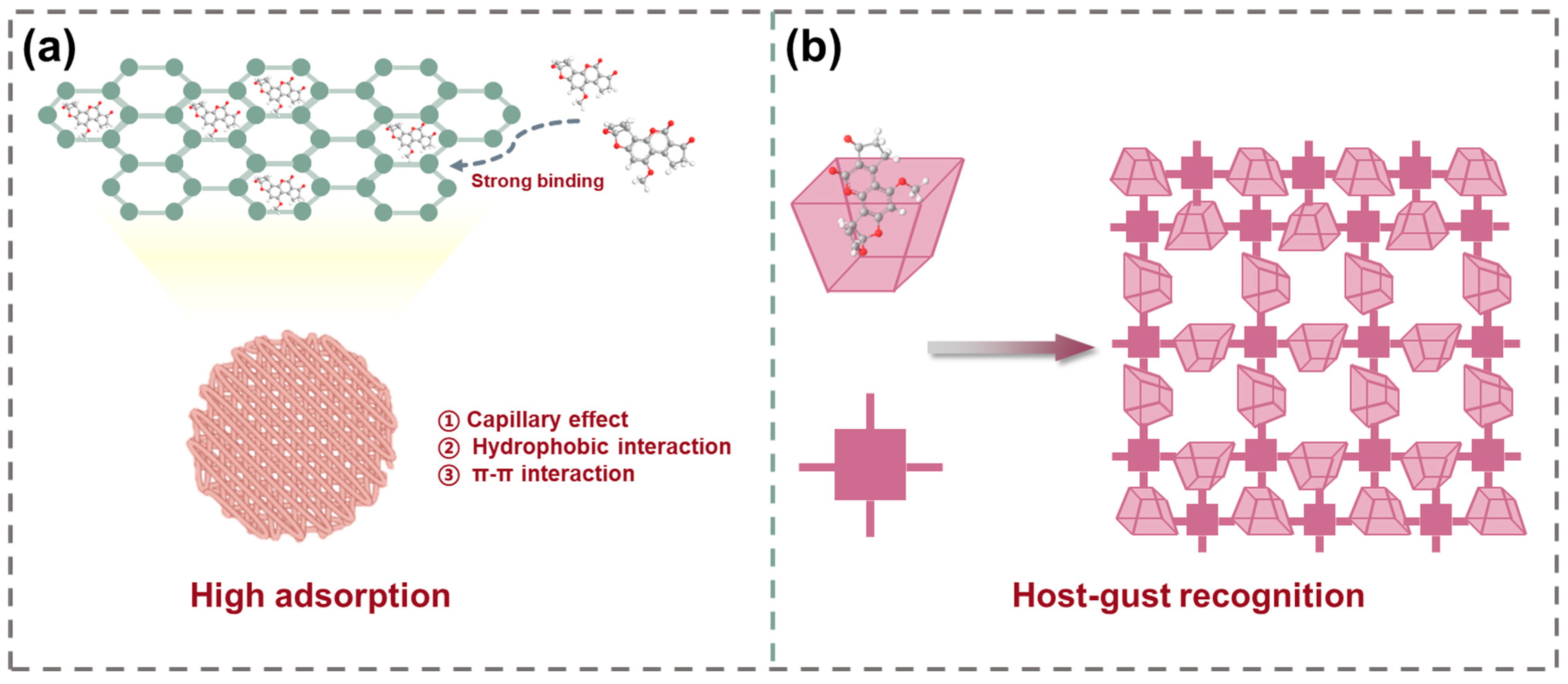 Toxins 17 00556 g002 Toxins 17 00556 g002