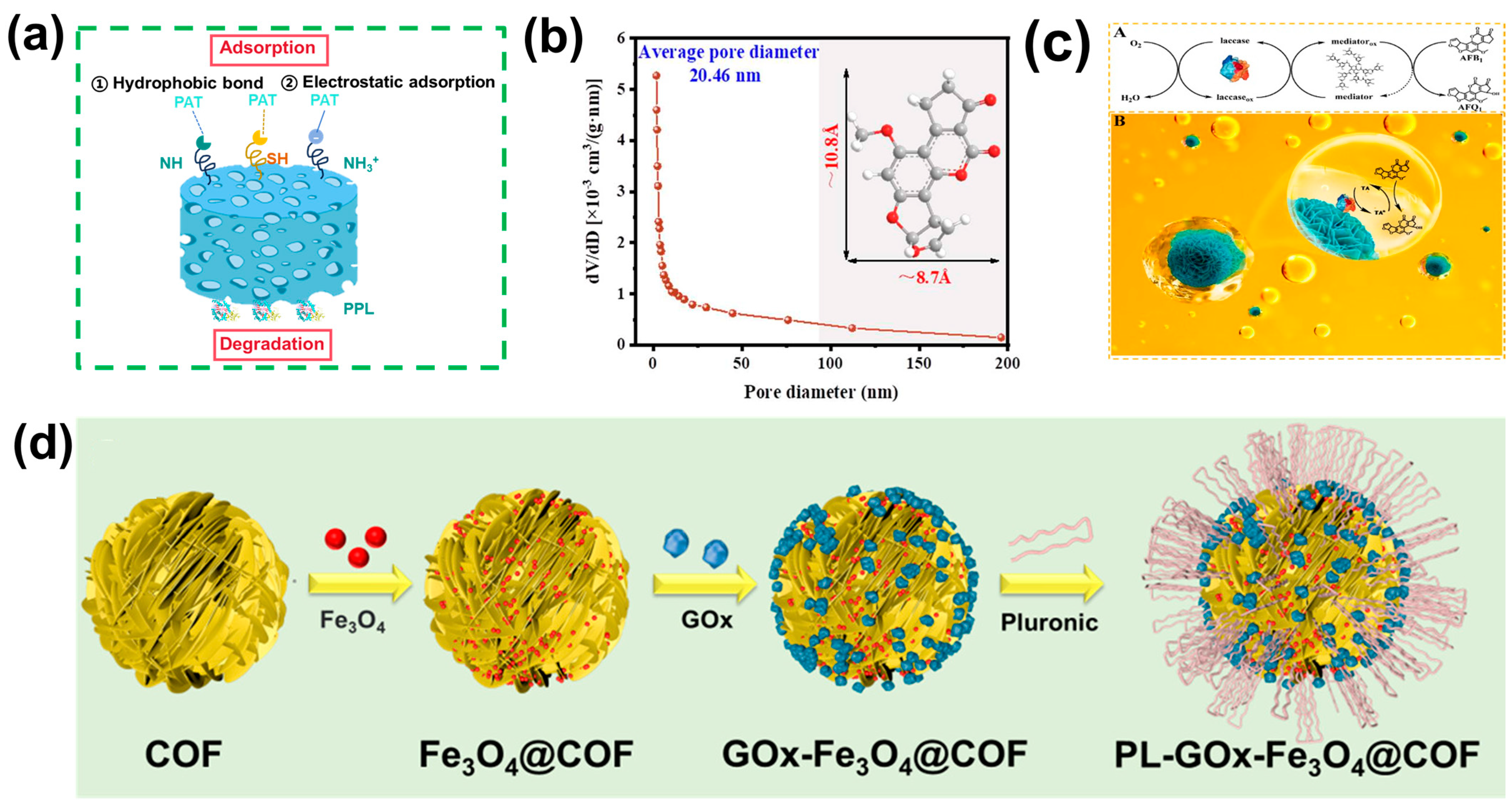 Toxins 17 00556 g005 Toxins 17 00556 g005