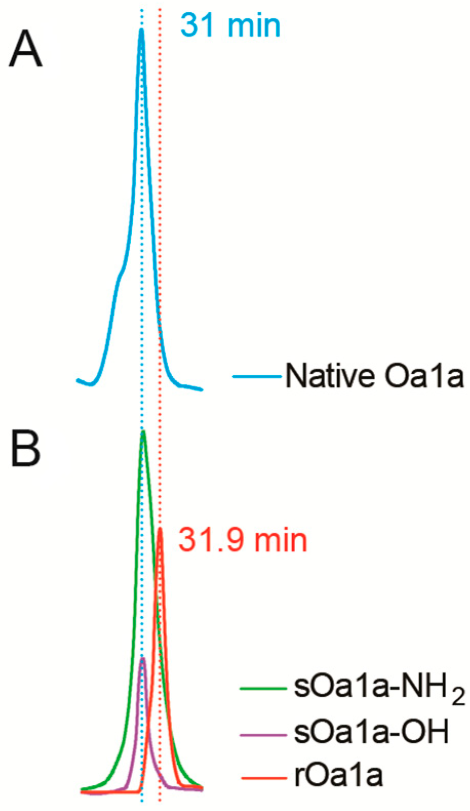 Toxins 17 00561 g004 Toxins 17 00561 g004