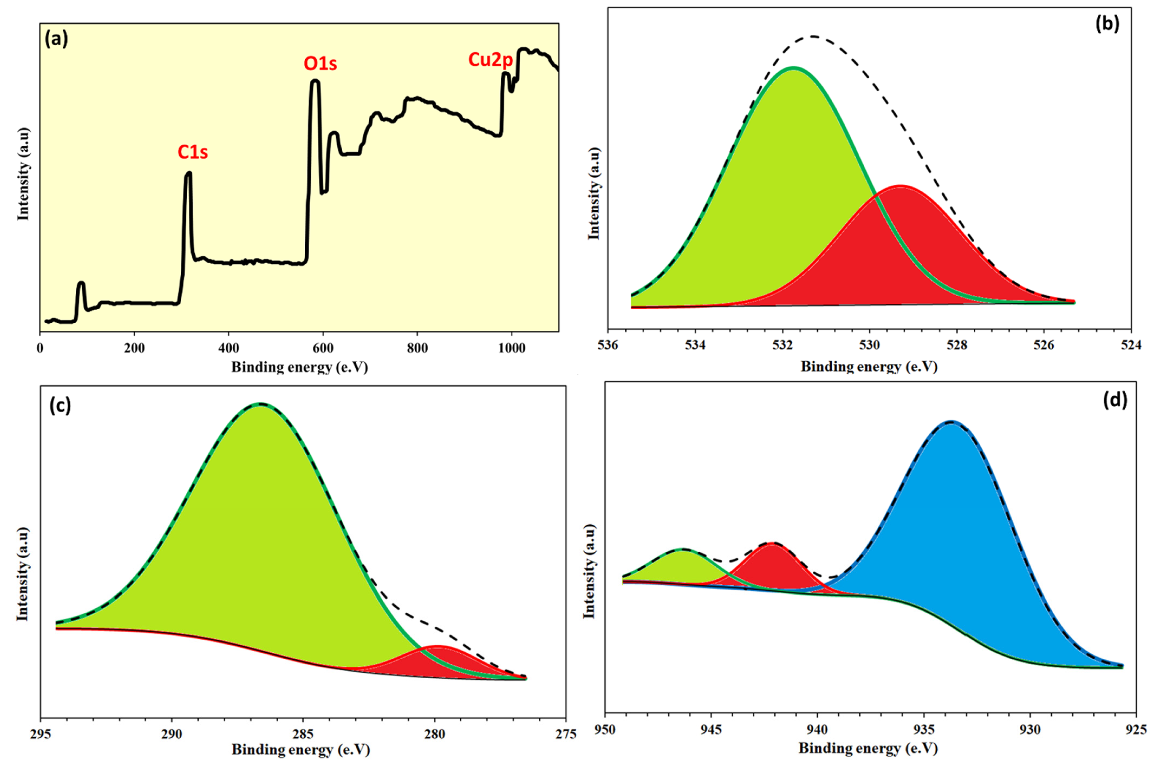 Toxins 17 00562 g005