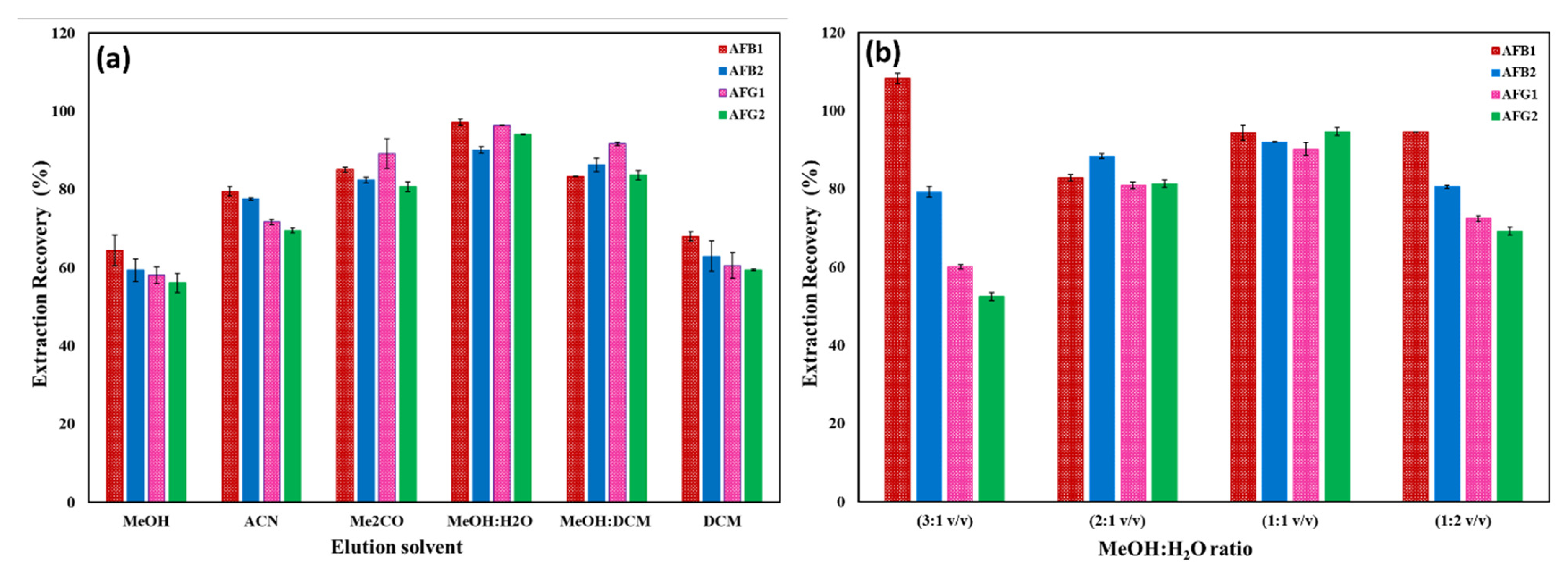 Toxins 17 00562 g006