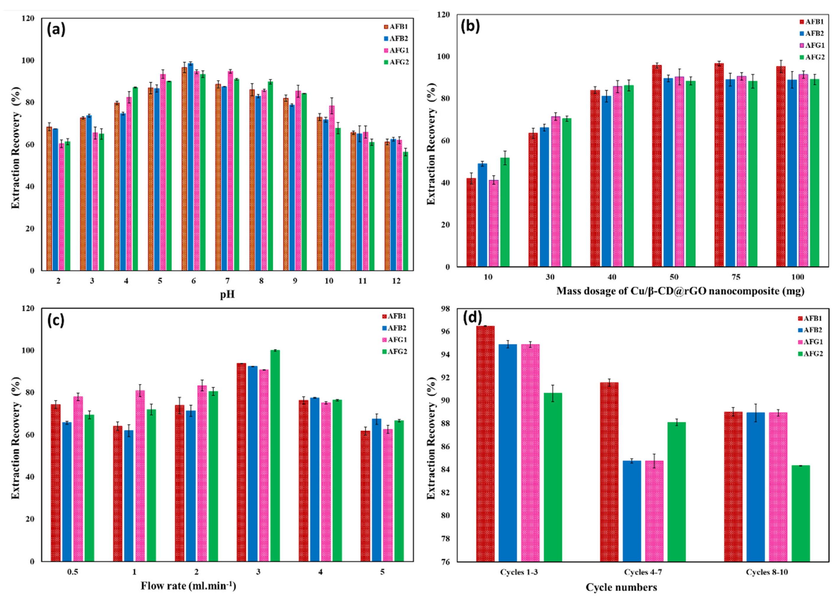 Toxins 17 00562 g007