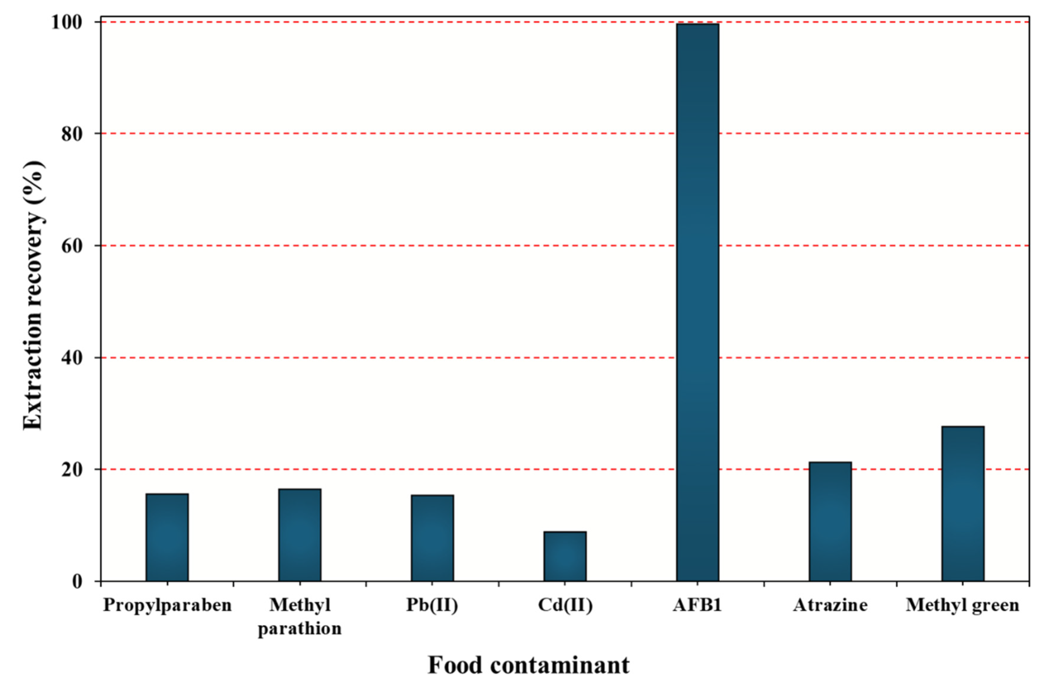 Toxins 17 00562 g008