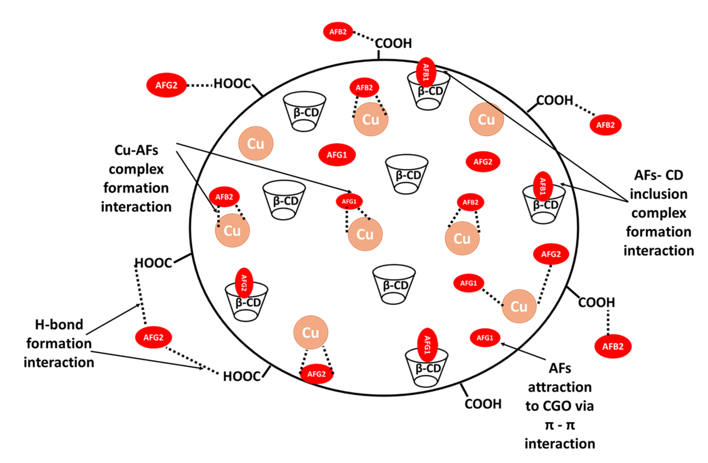 Toxins 17 00562 g009