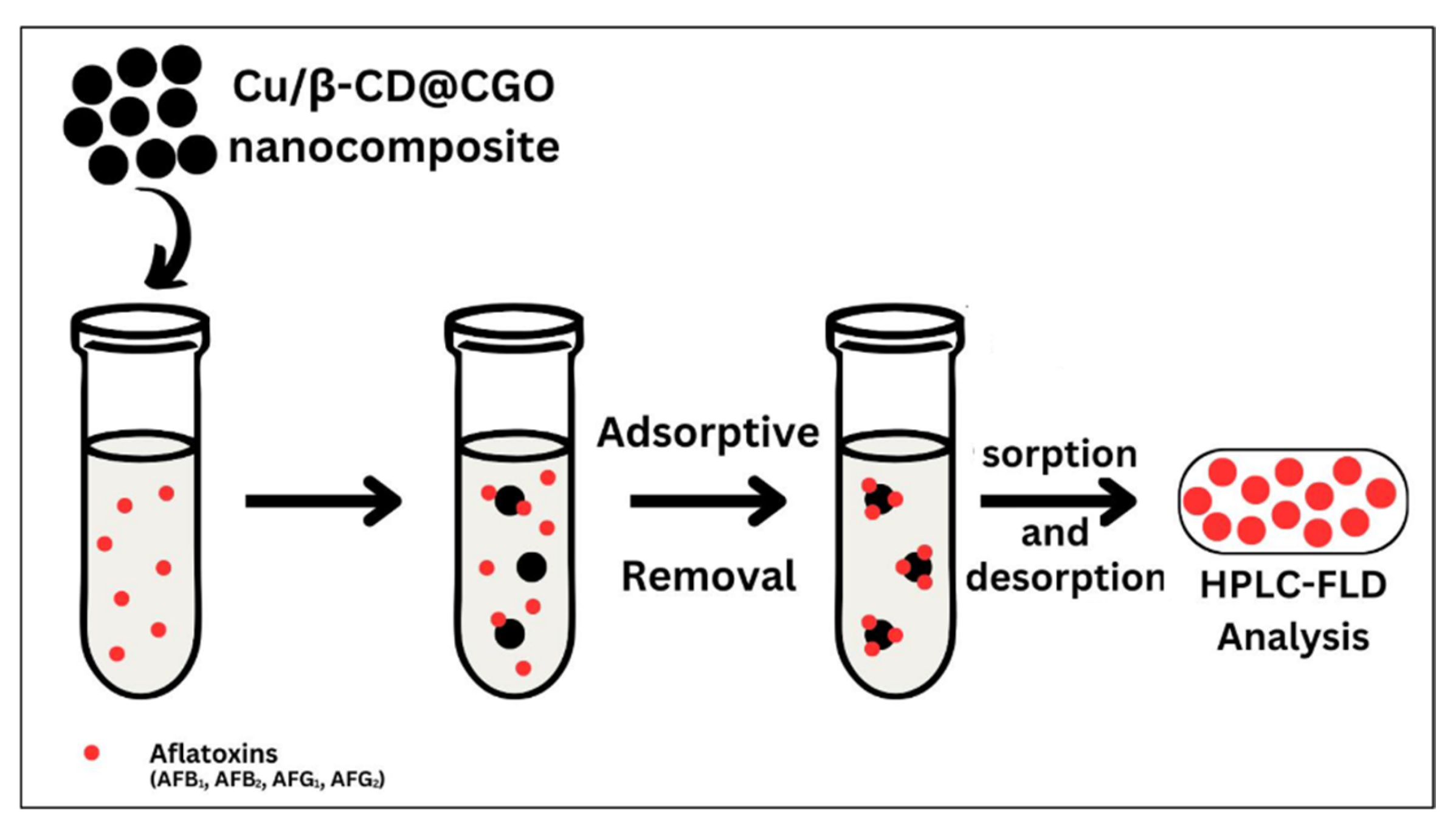 Toxins 17 00562 g010