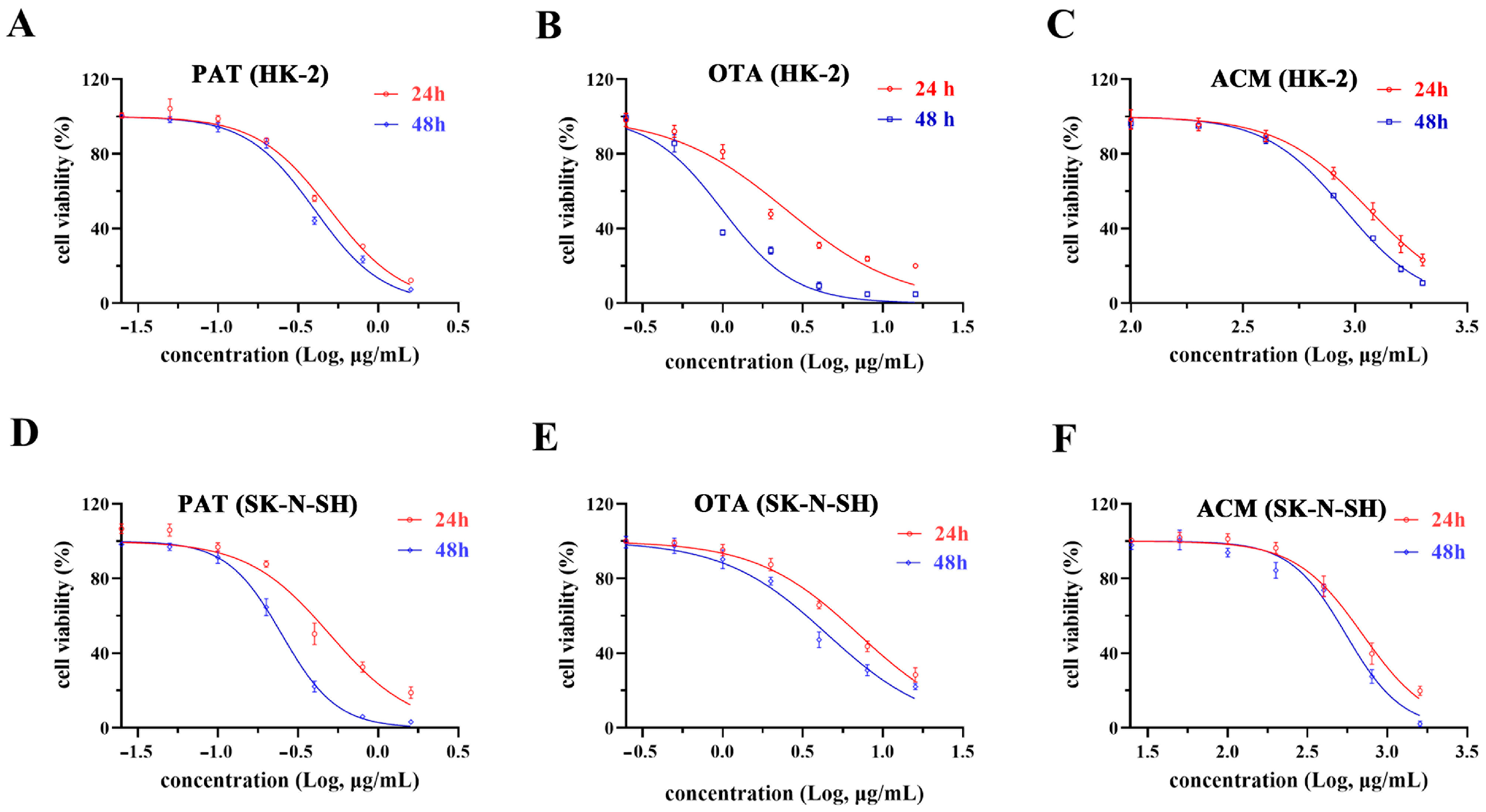 Toxins 17 00563 g001