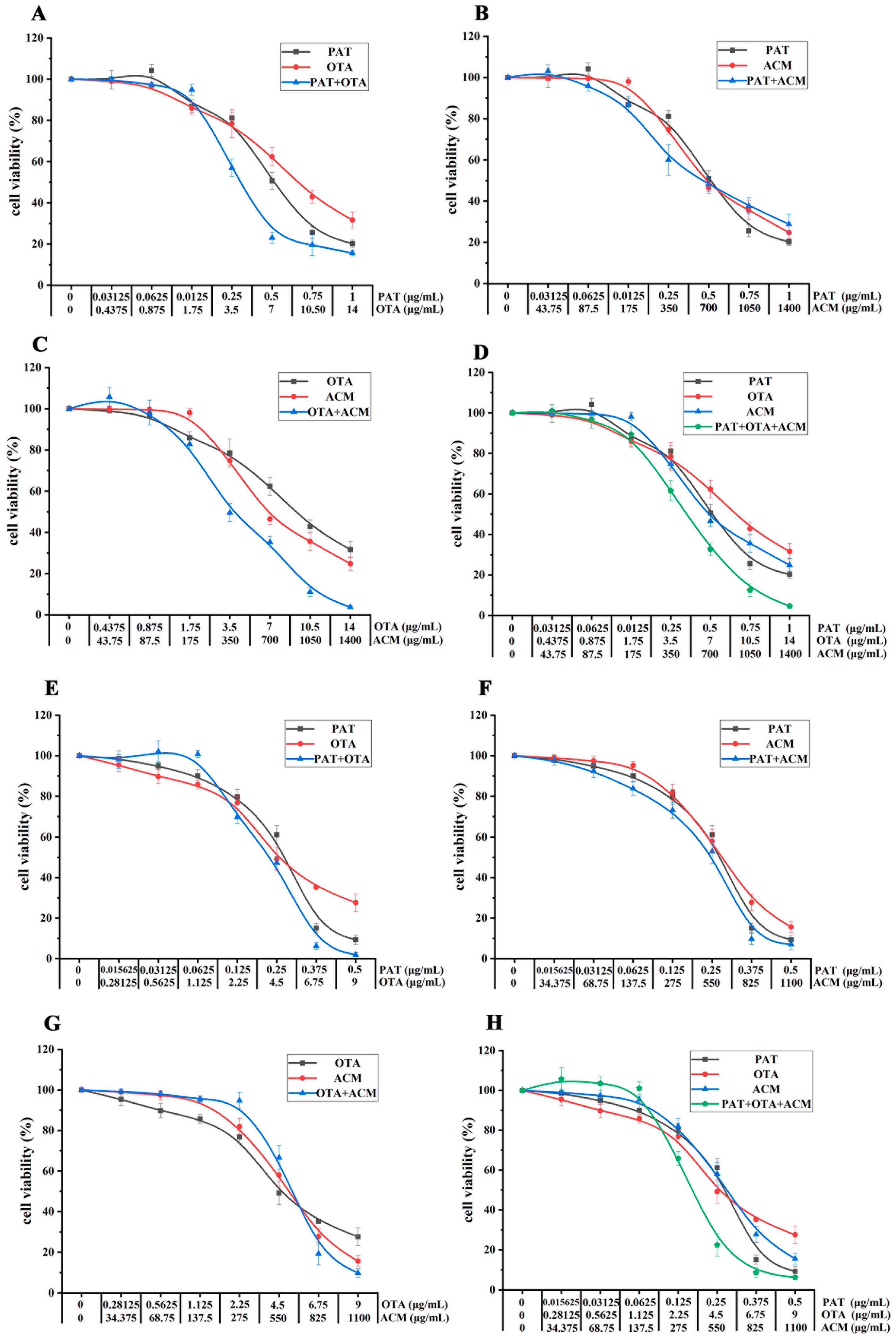 Toxins 17 00563 g003