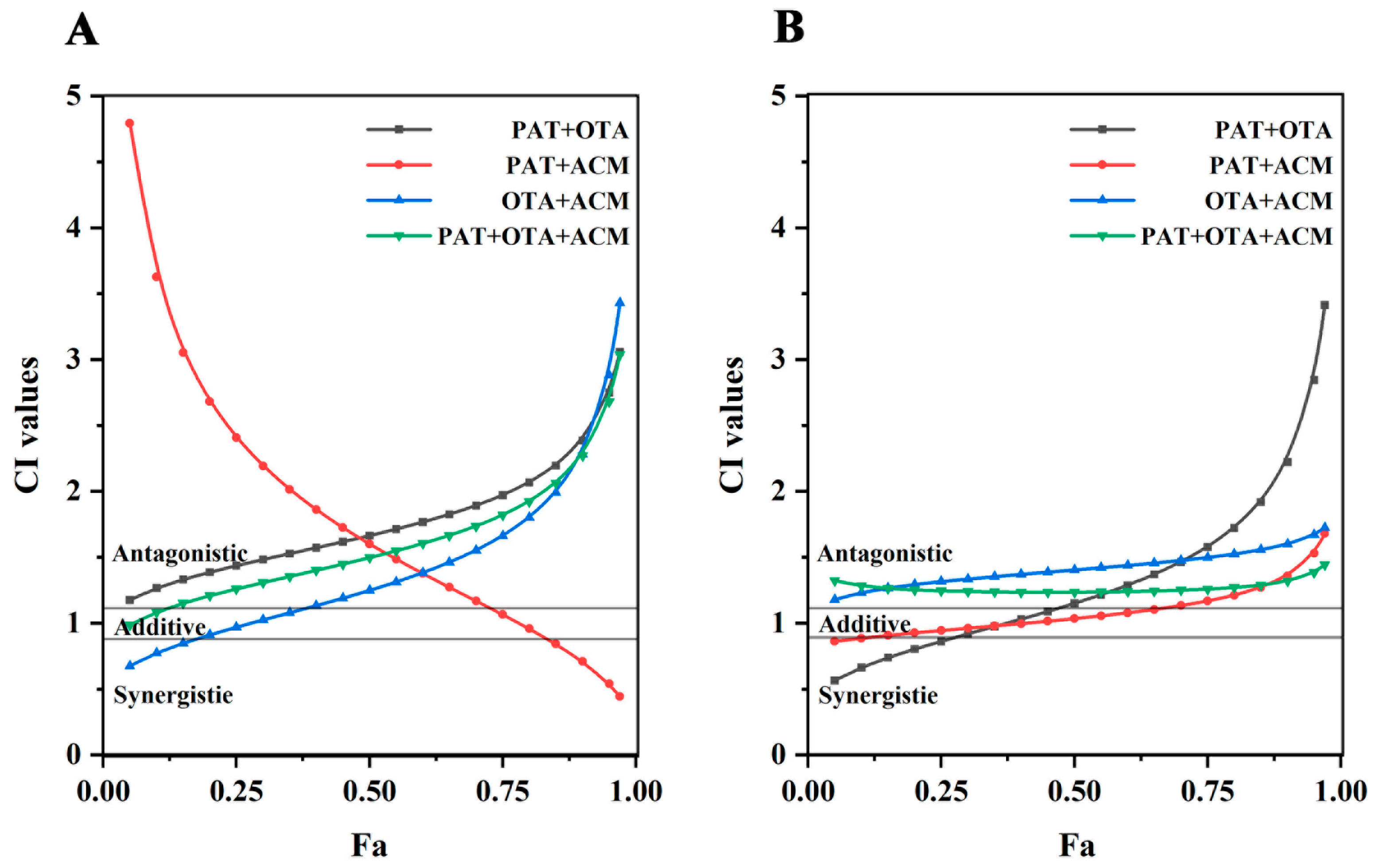 Toxins 17 00563 g004