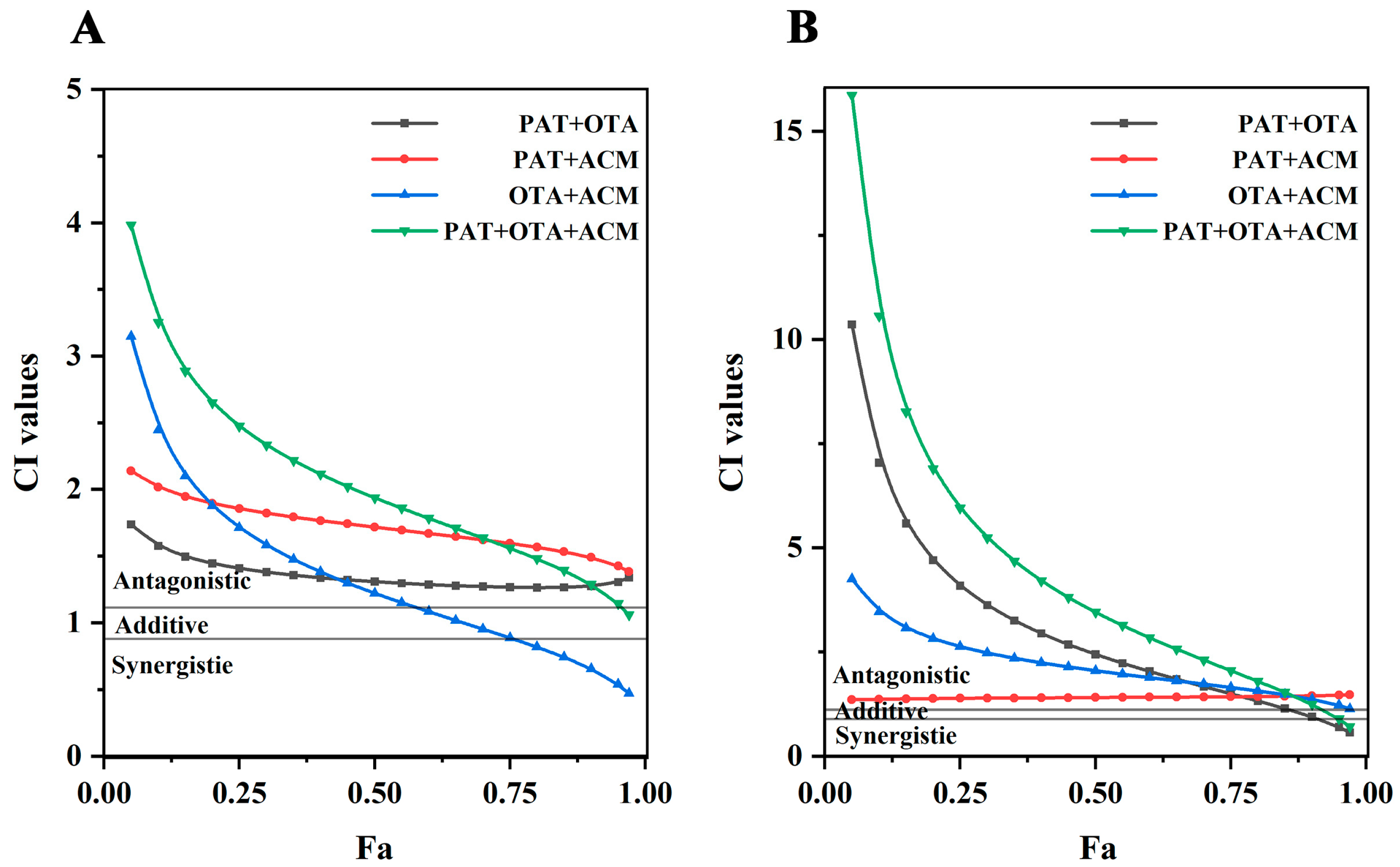 Toxins 17 00563 g005