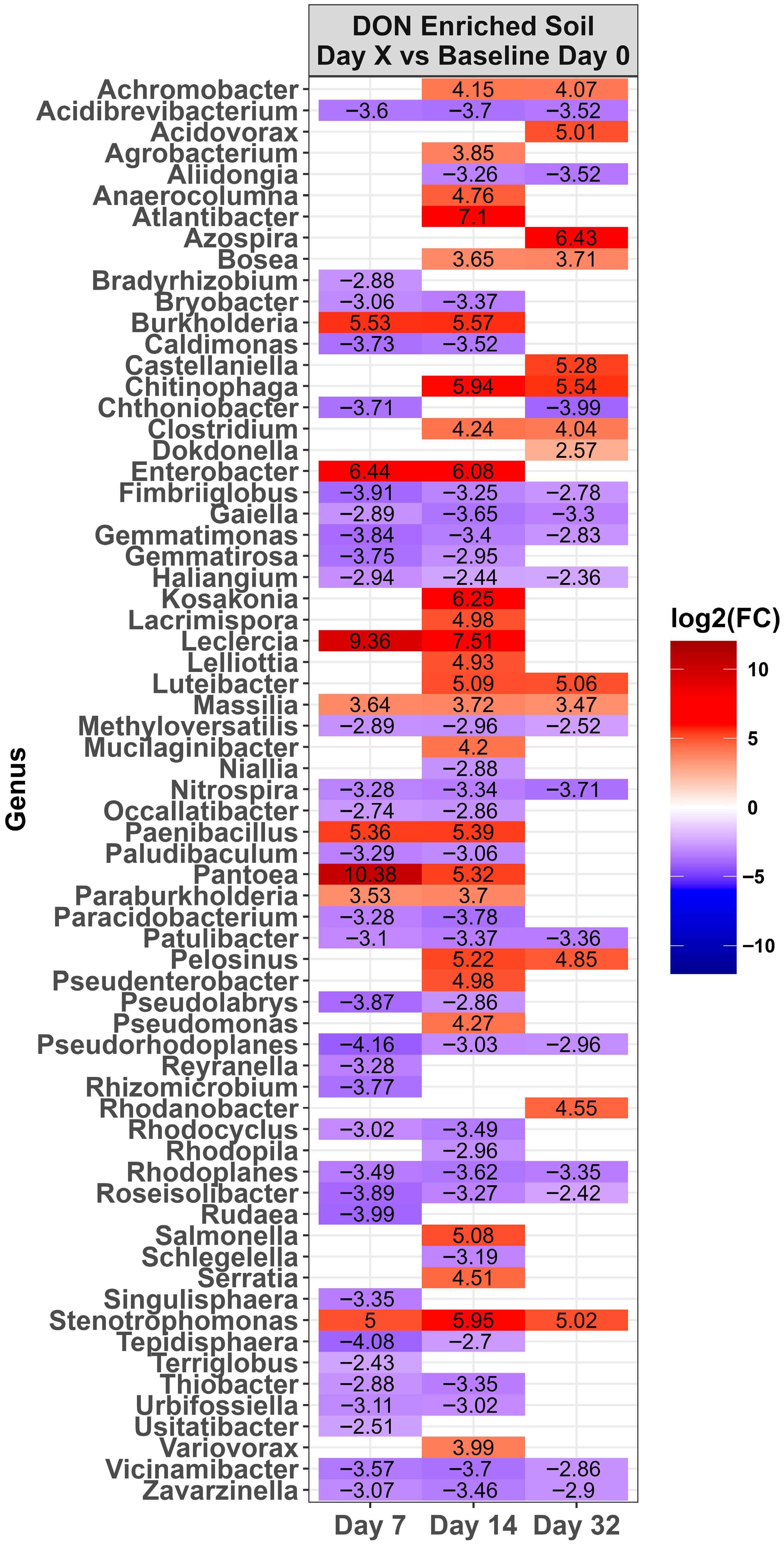 Toxins 17 00565 g004 Toxins 17 00565 g004