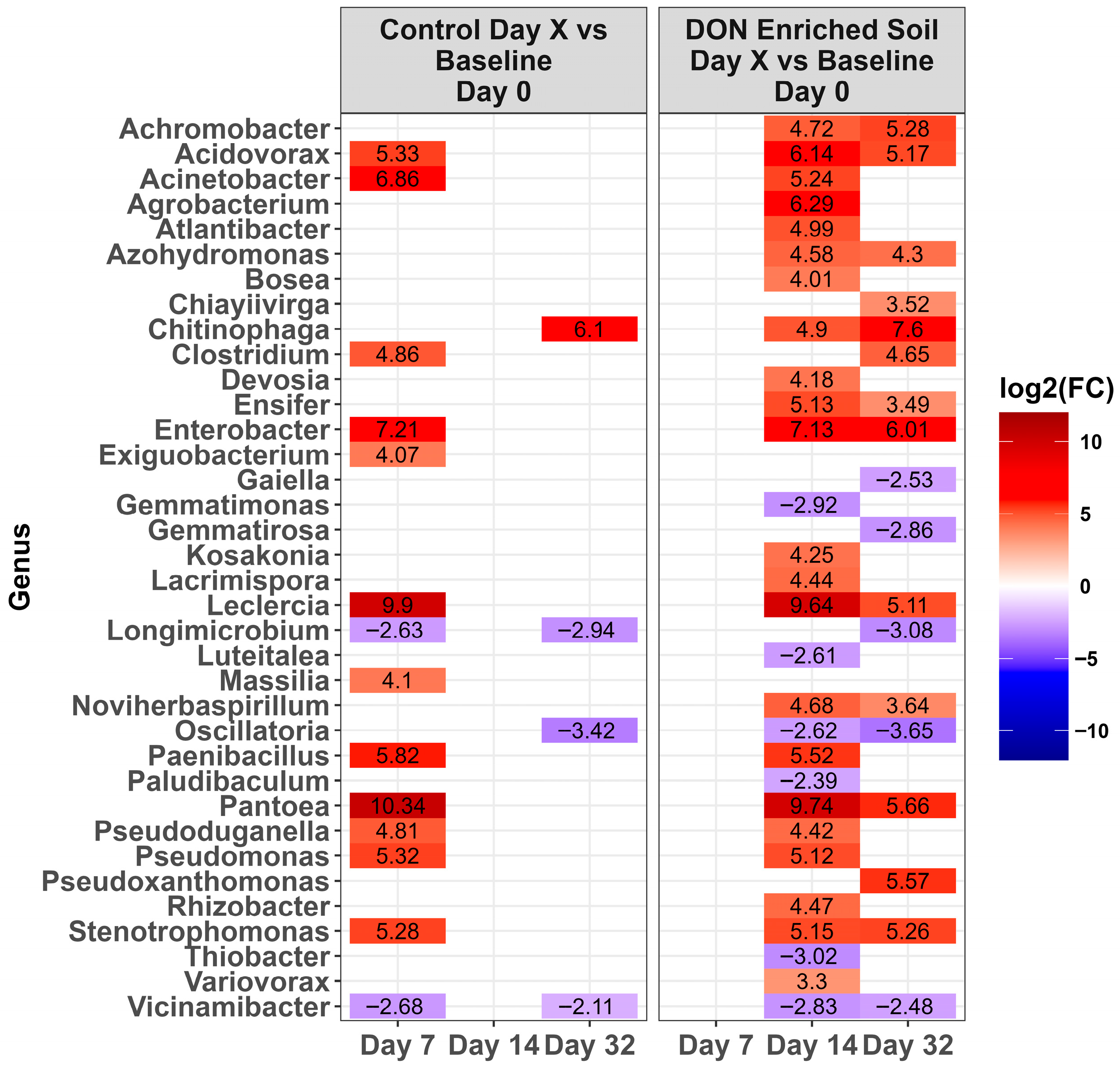Toxins 17 00565 g005 Toxins 17 00565 g005