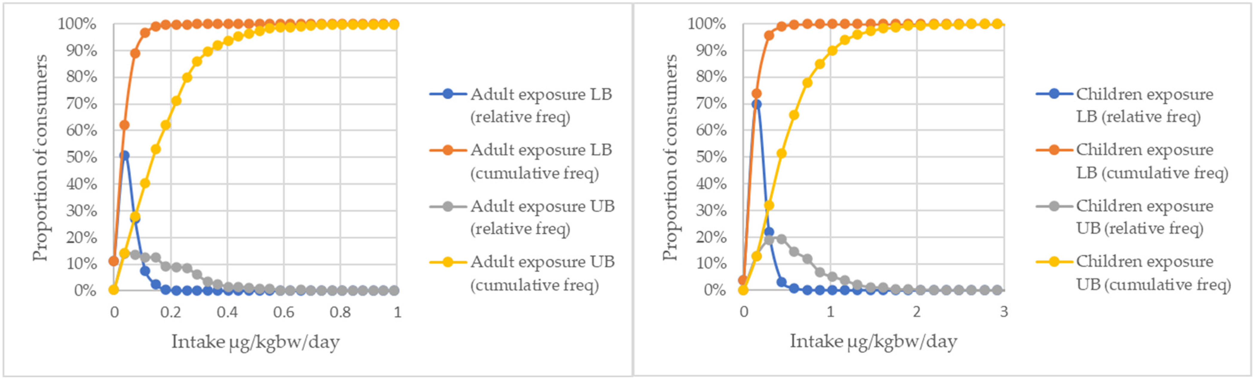 Toxins 17 00566 g001 Toxins 17 00566 g001