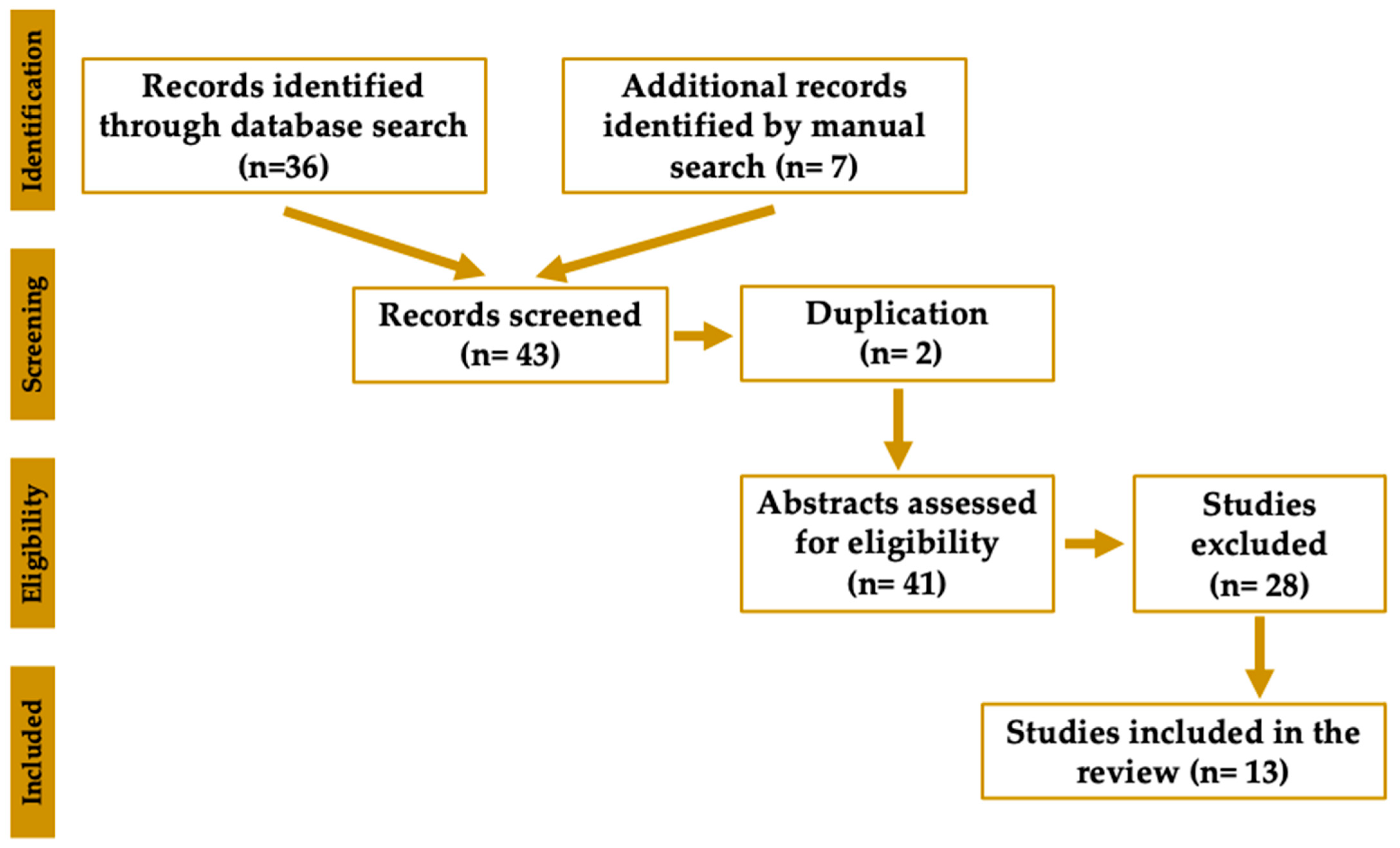 Toxins 17 00567 g002