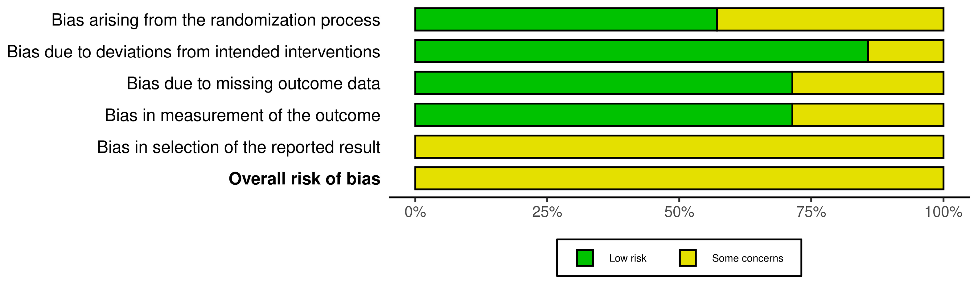 Toxins 17 00569 g003