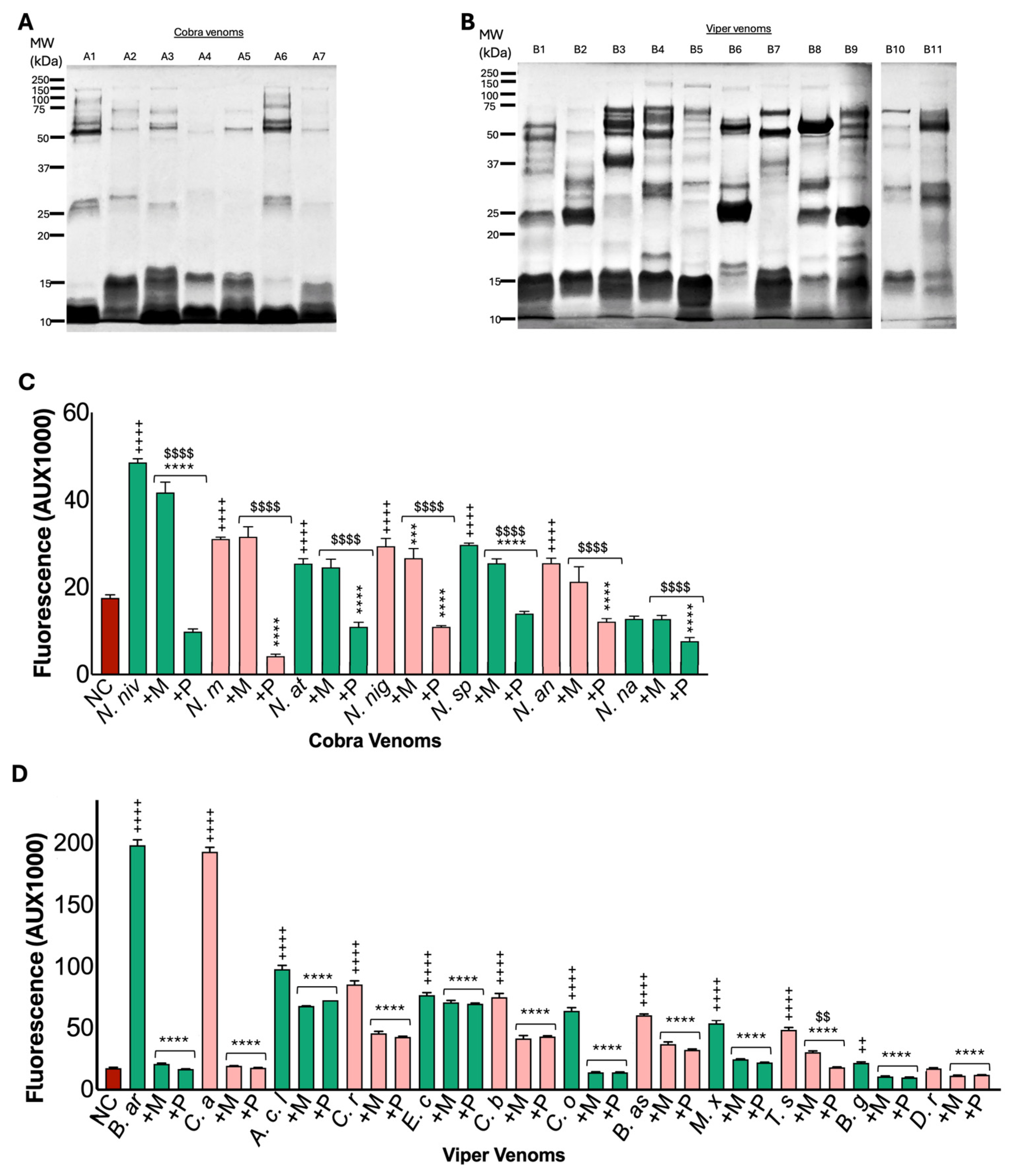 Toxins 17 00571 g001