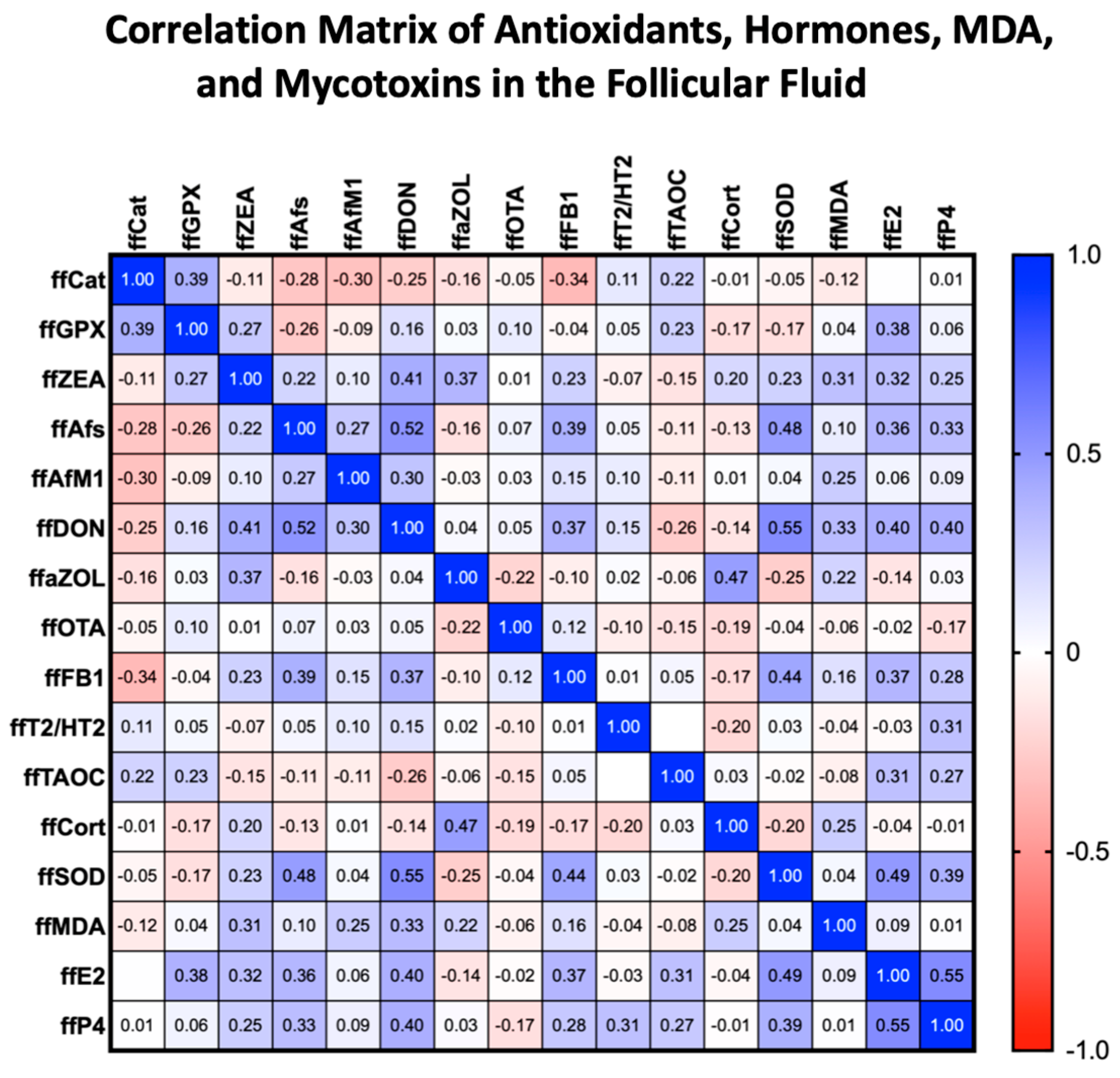 Toxins 17 00574 g002