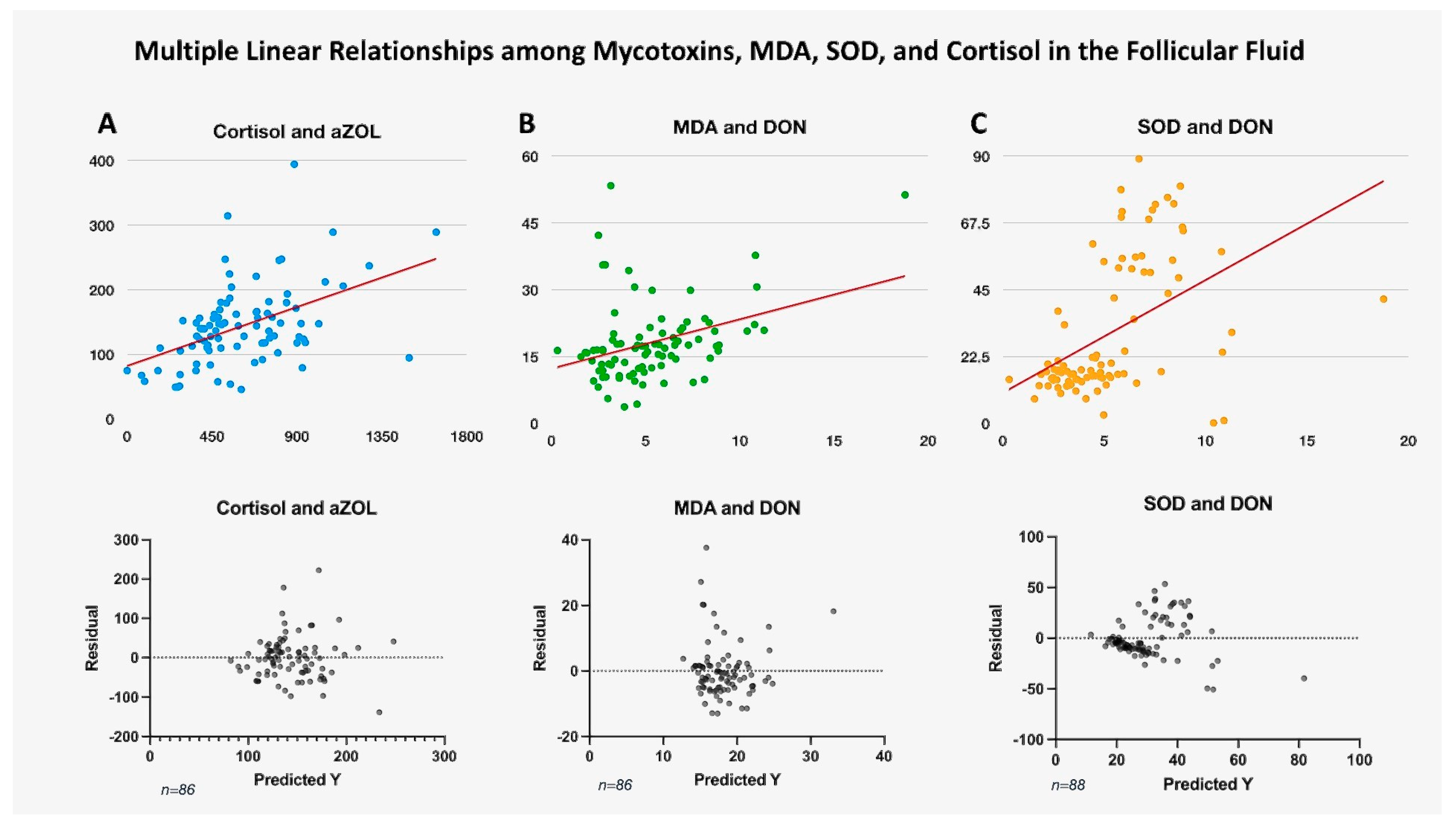 Toxins 17 00574 g003