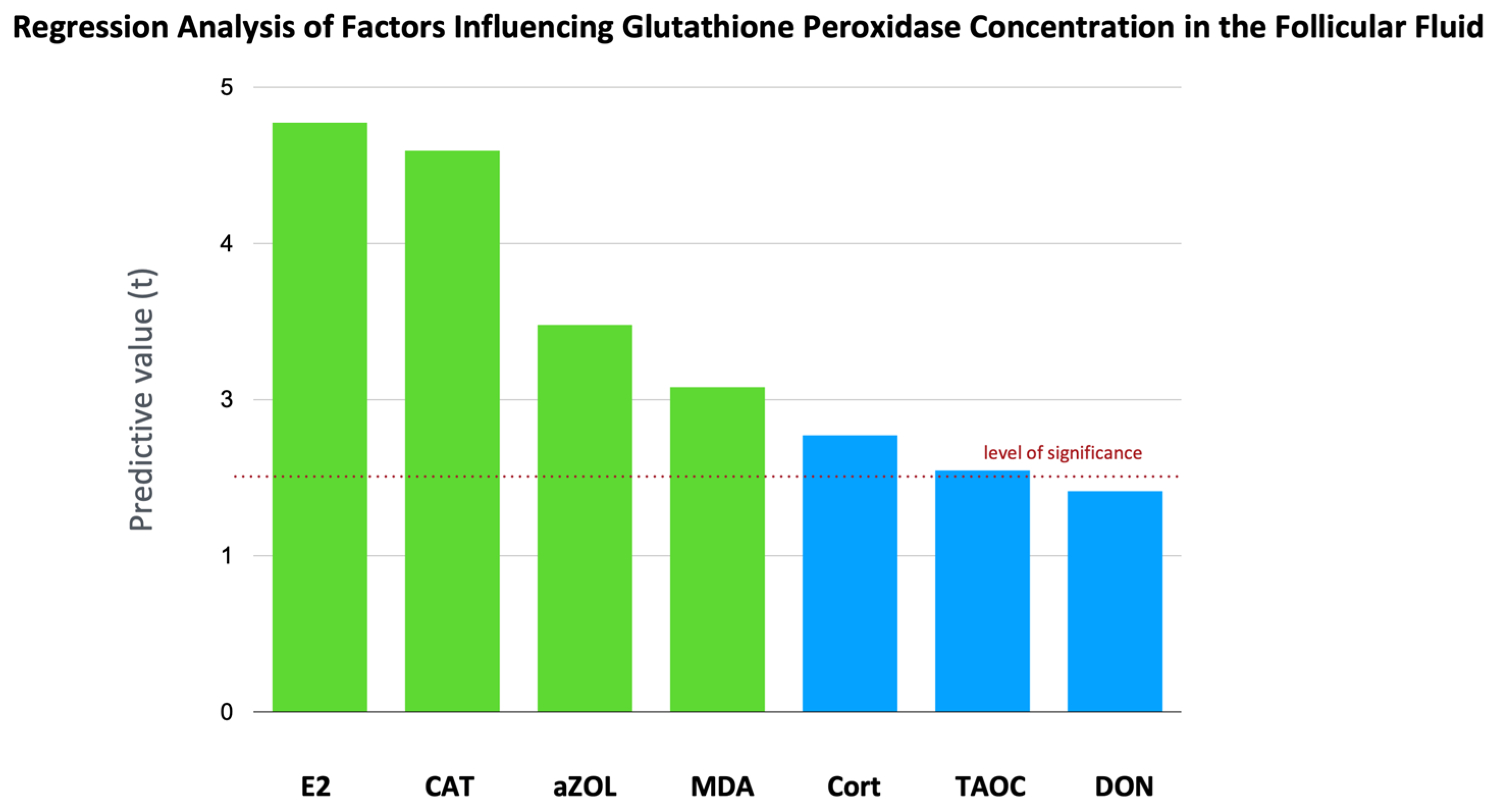 Toxins 17 00574 g004