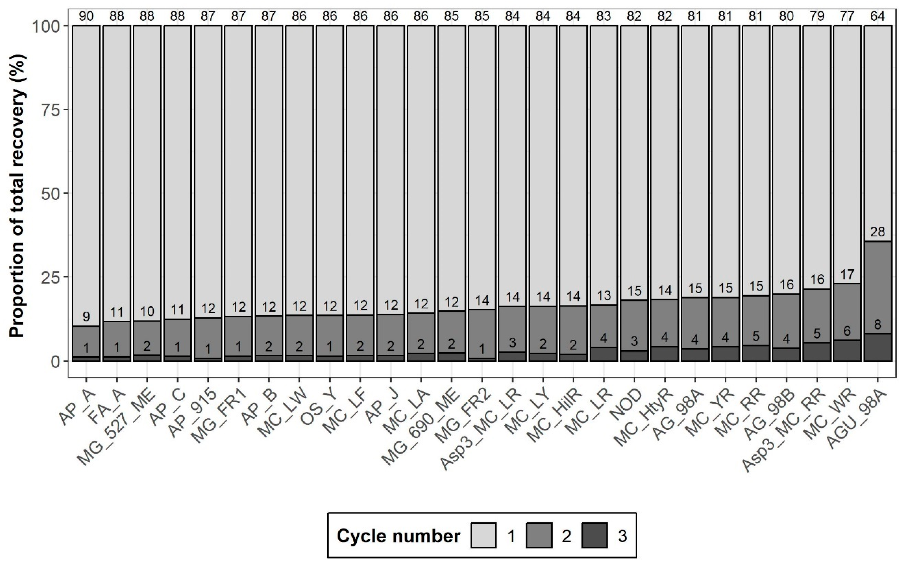 Toxins 17 00580 g002