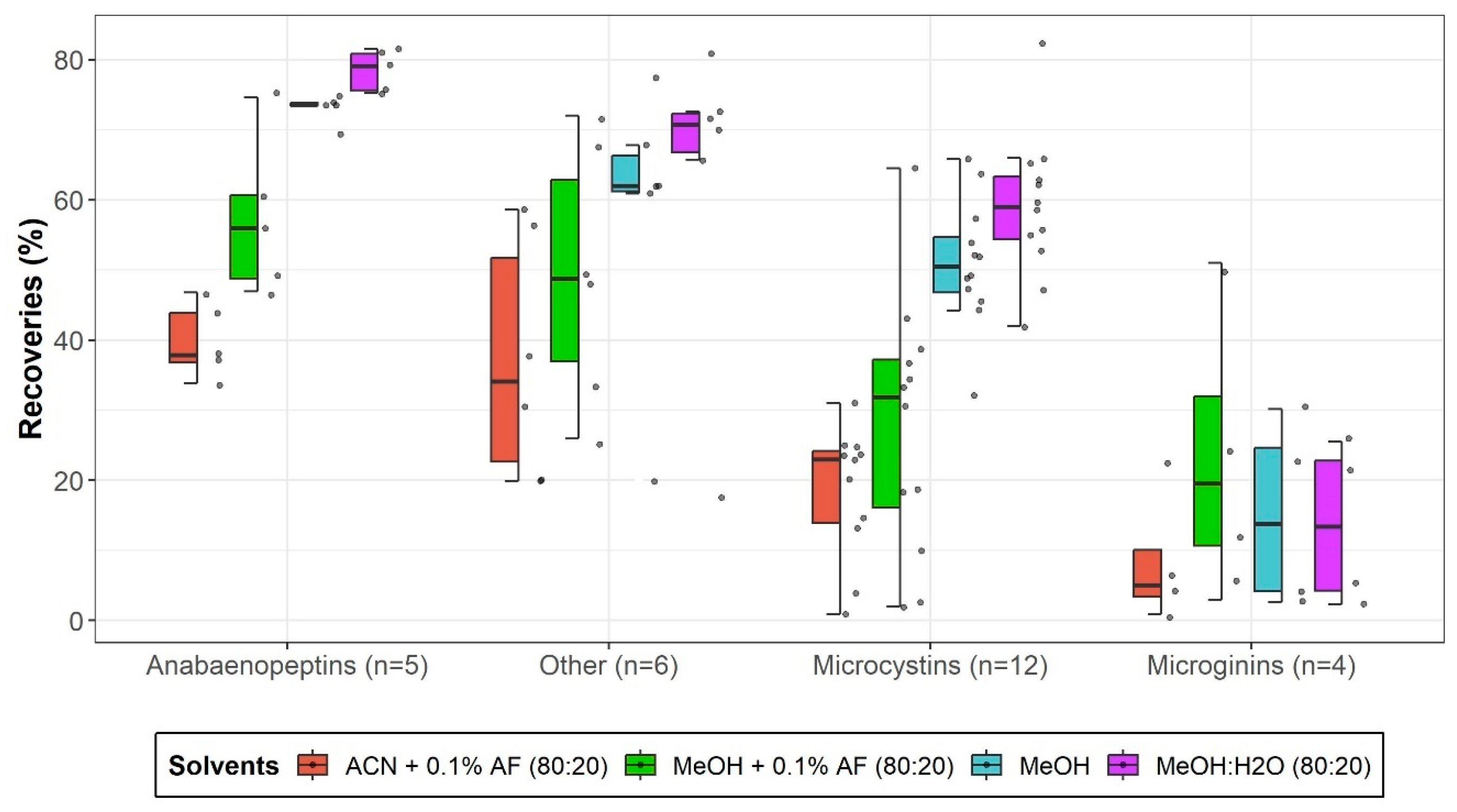 Toxins 17 00580 g003
