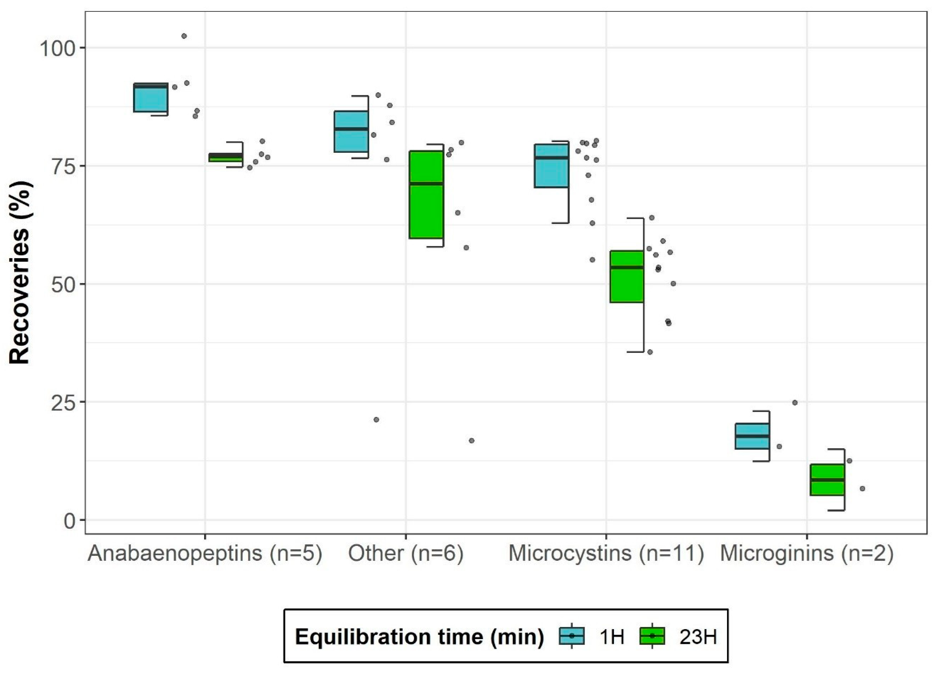 Toxins 17 00580 g004