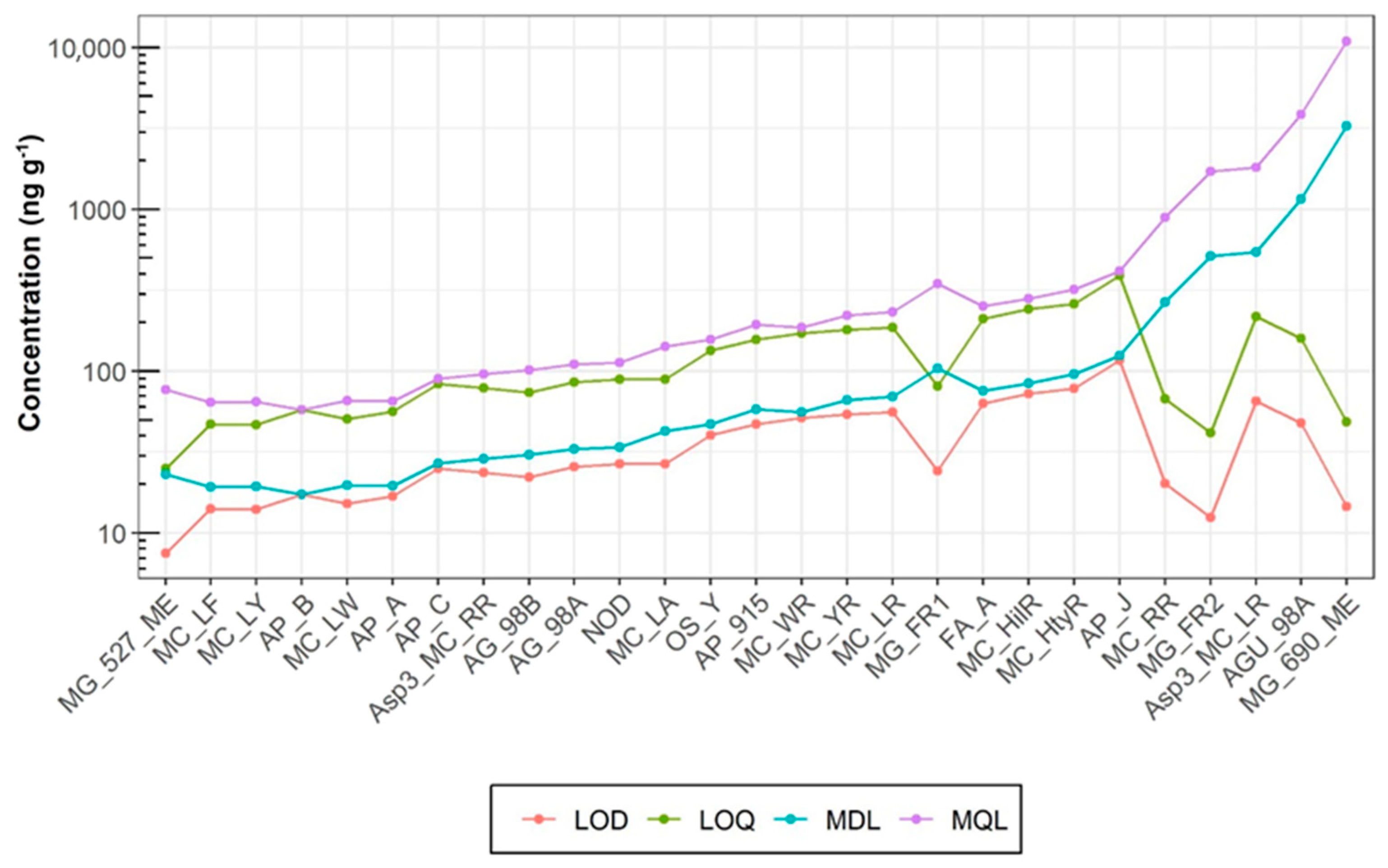 Toxins 17 00580 g005
