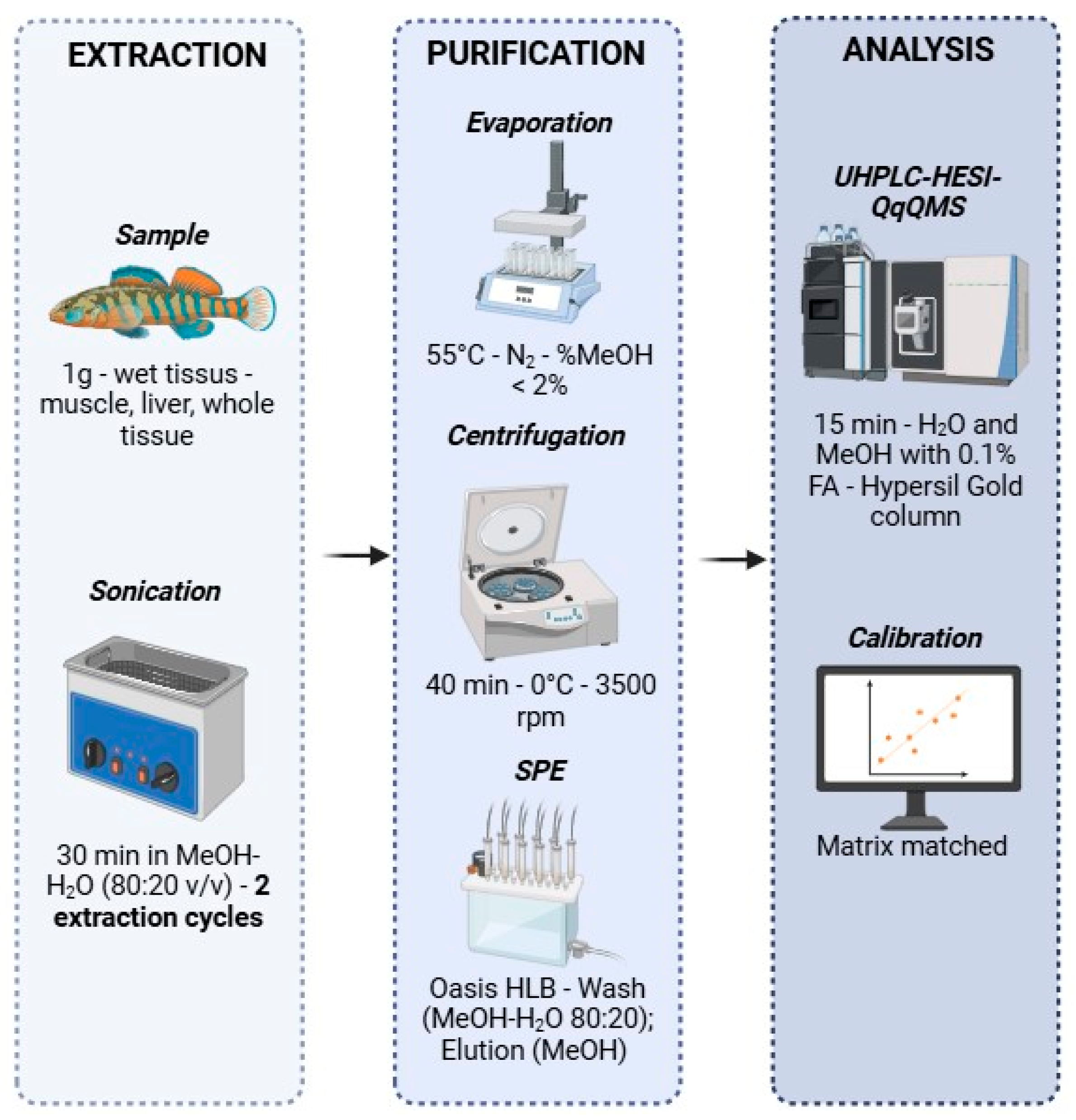 Toxins 17 00580 g006