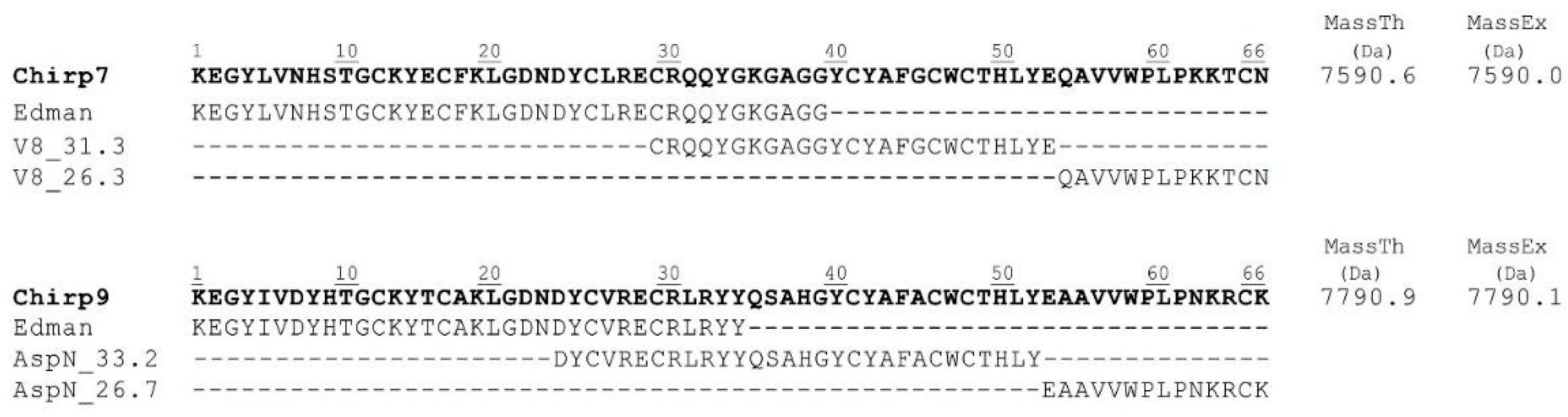 Toxins 17 00584 g002