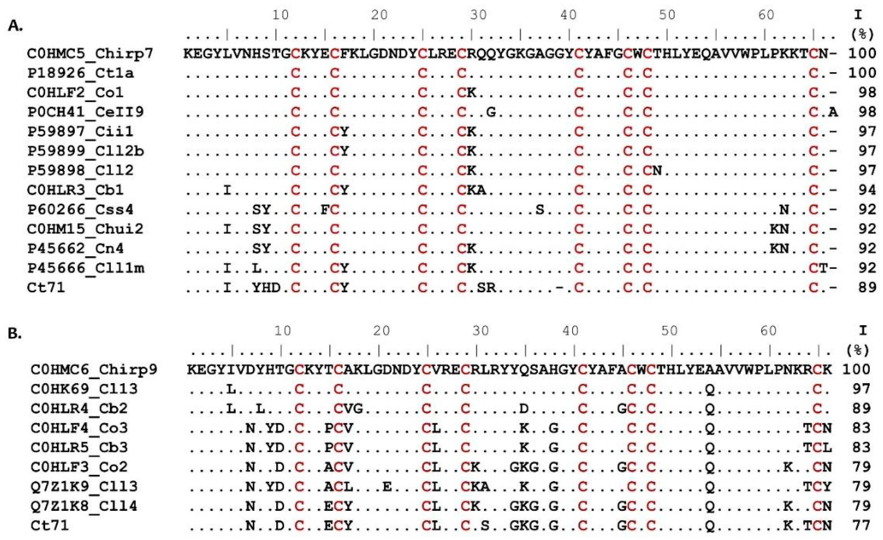 Toxins 17 00584 g003