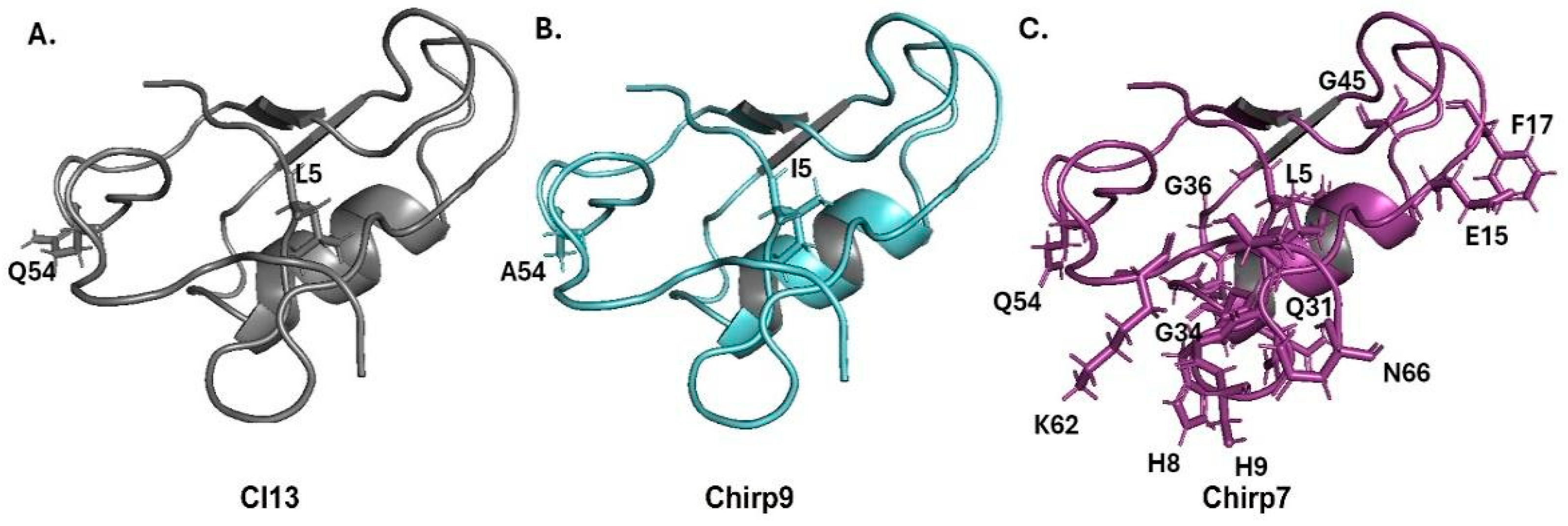 Toxins 17 00584 g005
