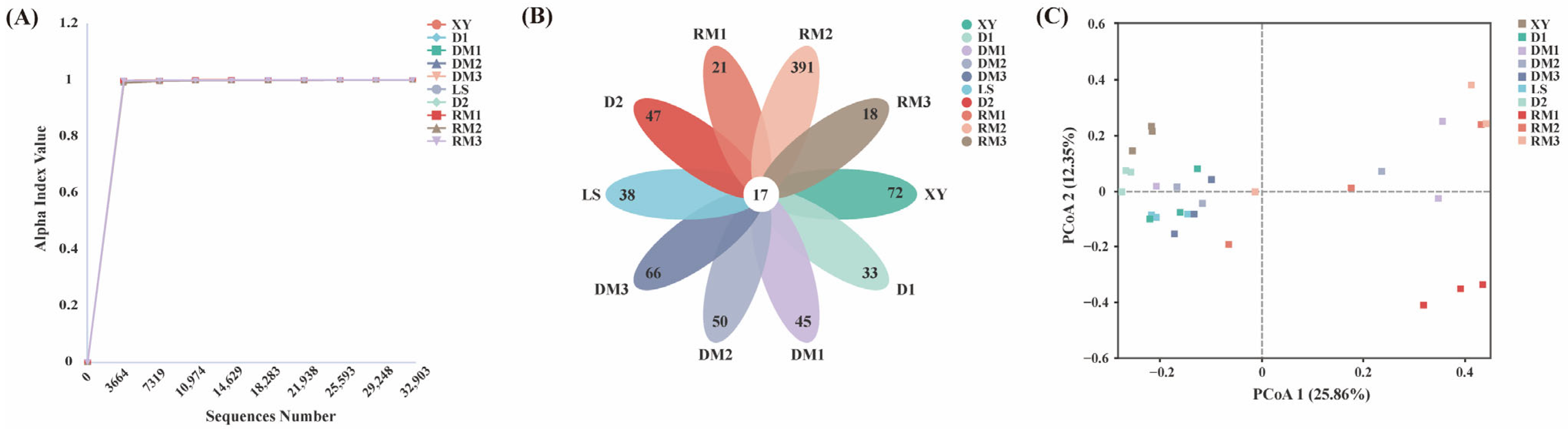 Toxins 17 00585 g001 Toxins 17 00585 g001