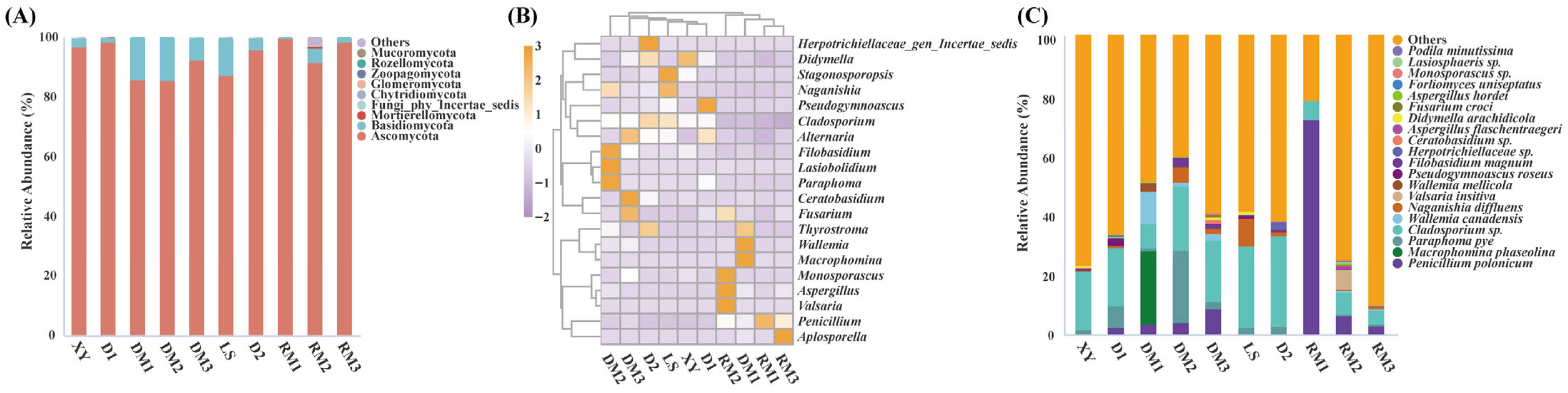 Toxins 17 00585 g002 Toxins 17 00585 g002