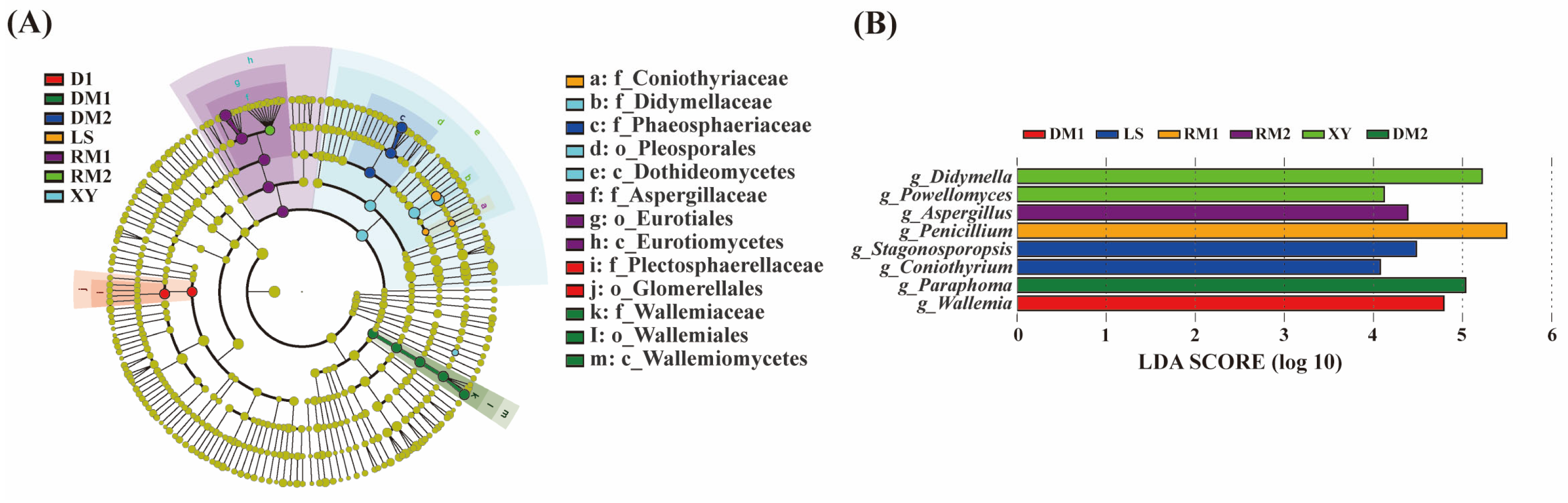 Toxins 17 00585 g003 Toxins 17 00585 g003
