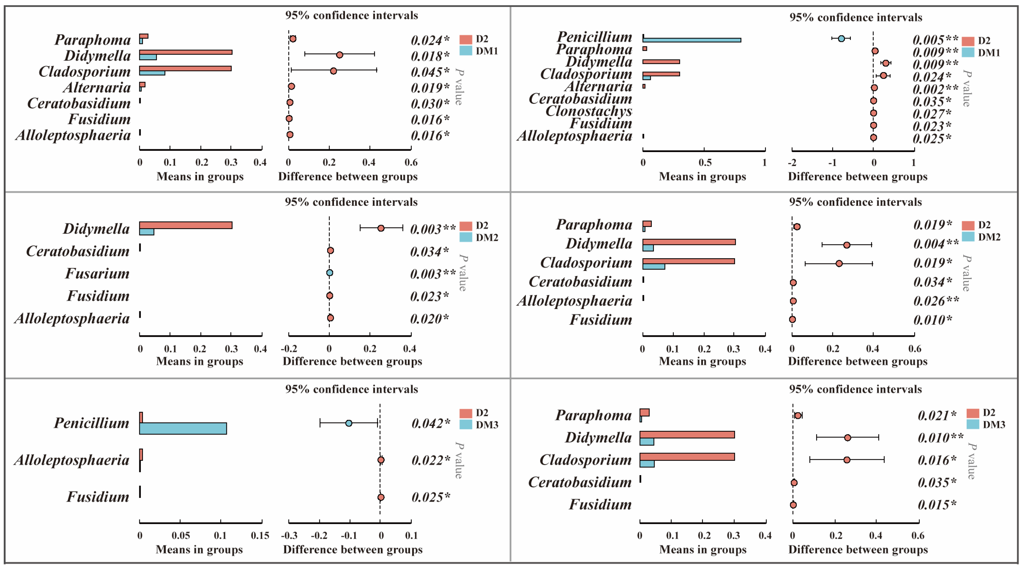 Toxins 17 00585 g005 Toxins 17 00585 g005