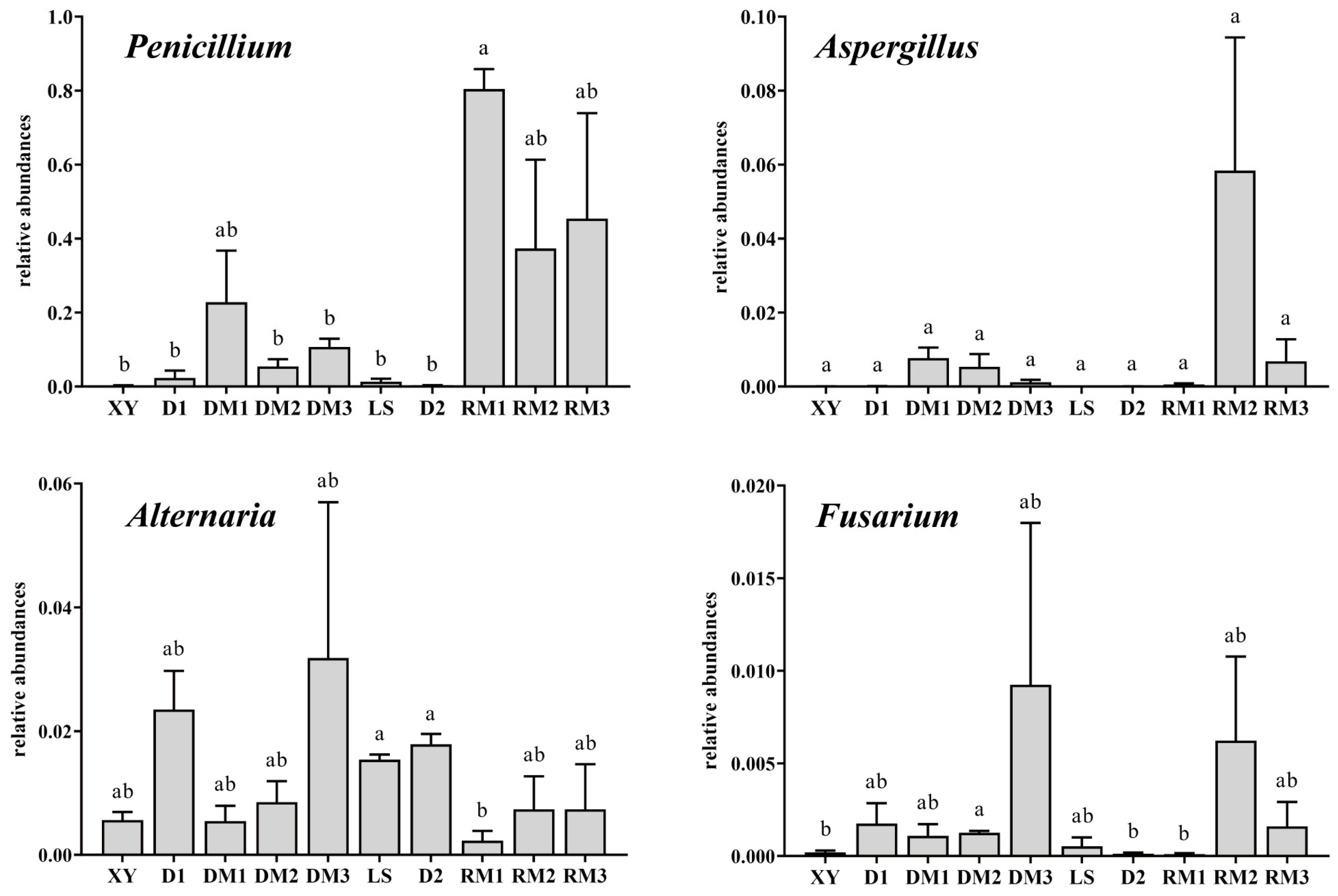 Toxins 17 00585 g006 Toxins 17 00585 g006