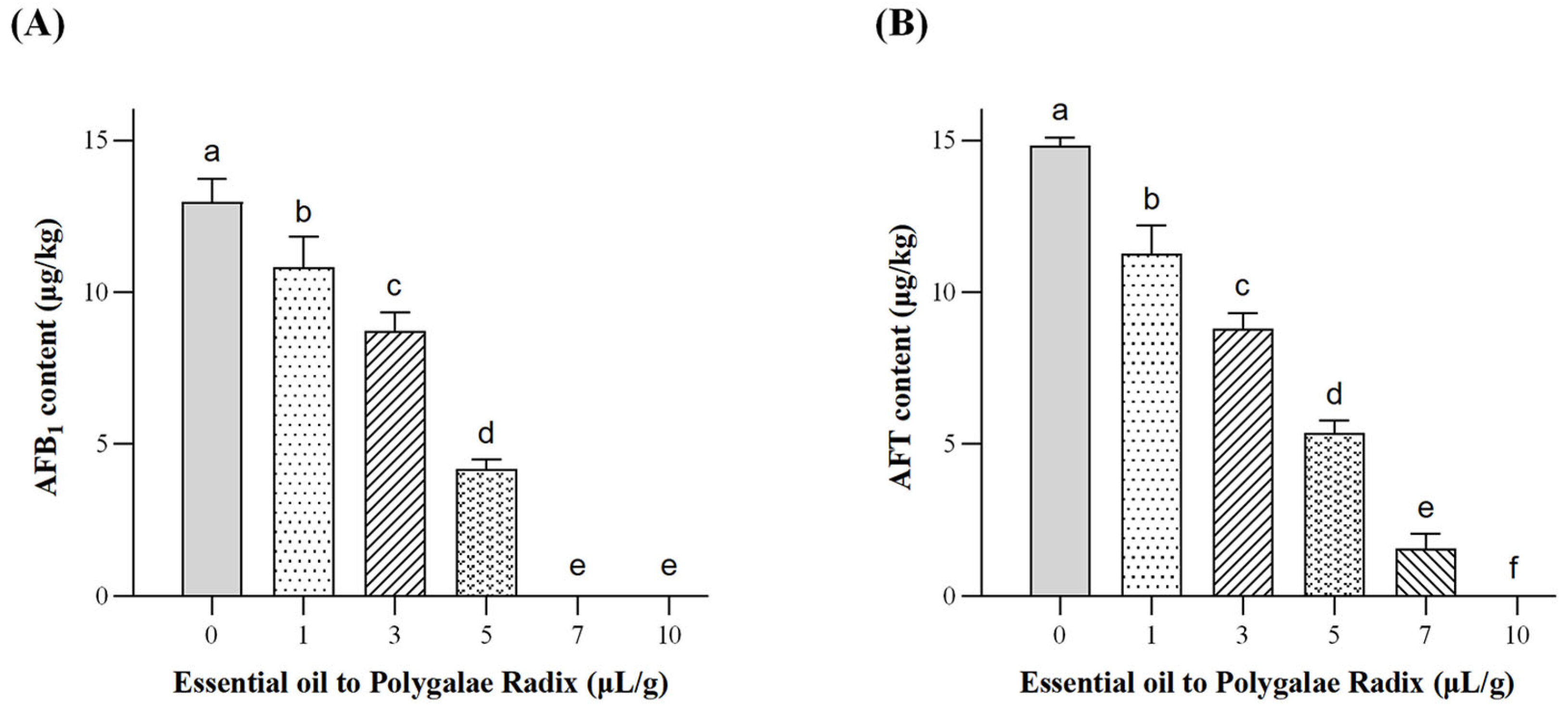 Toxins 17 00585 g008 Toxins 17 00585 g008