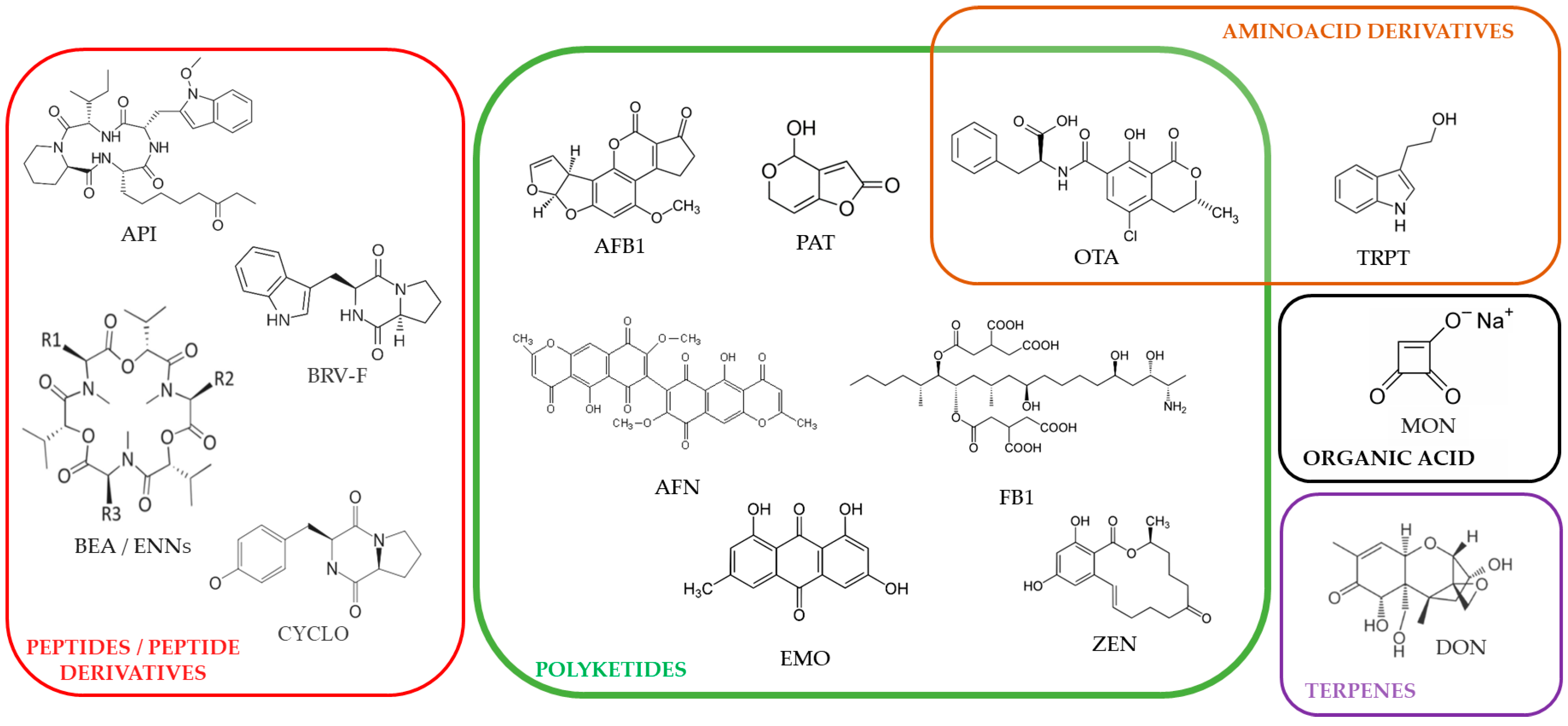 Toxins 17 00587 g001 Toxins 17 00587 g001
