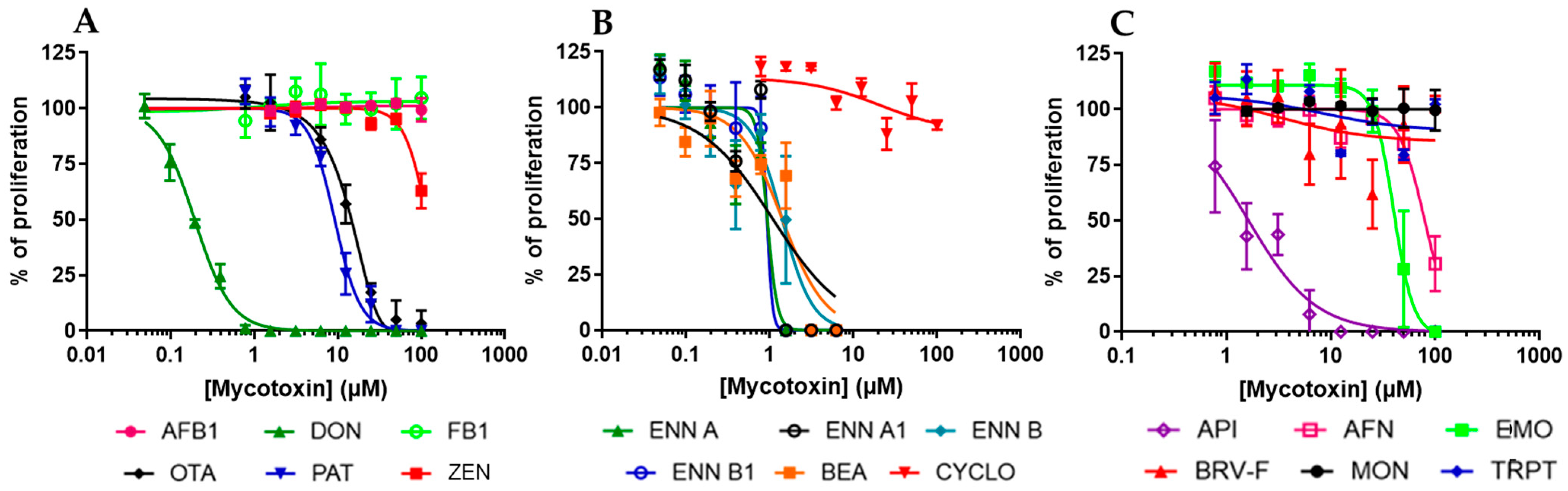 Toxins 17 00587 g002 Toxins 17 00587 g002
