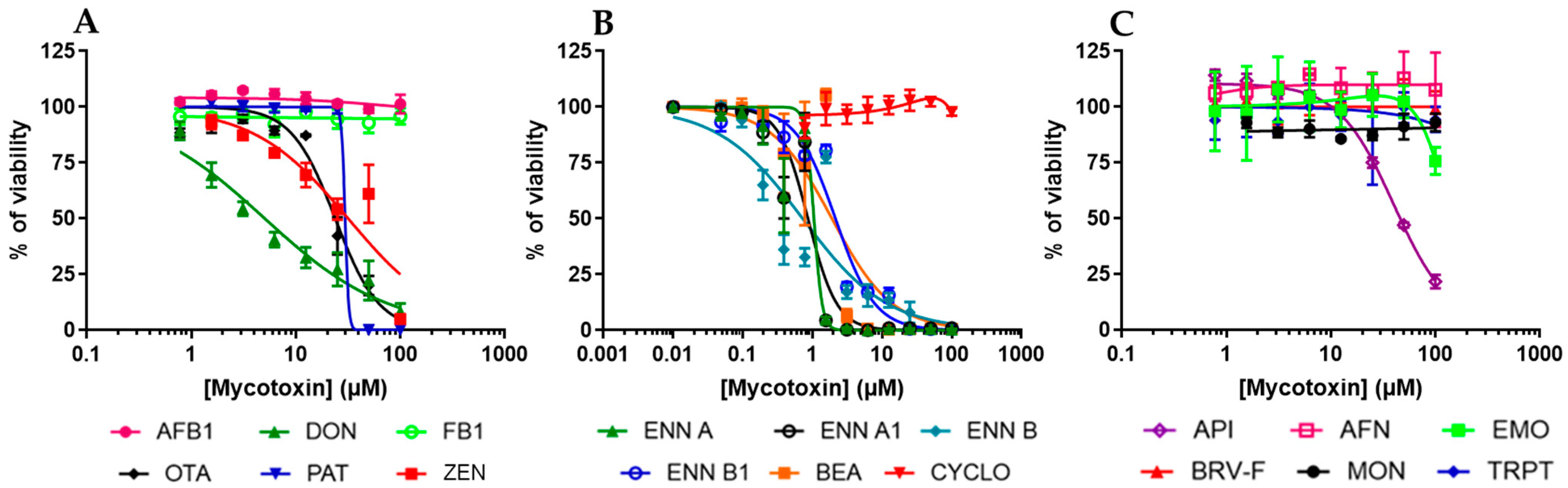 Toxins 17 00587 g003 Toxins 17 00587 g003