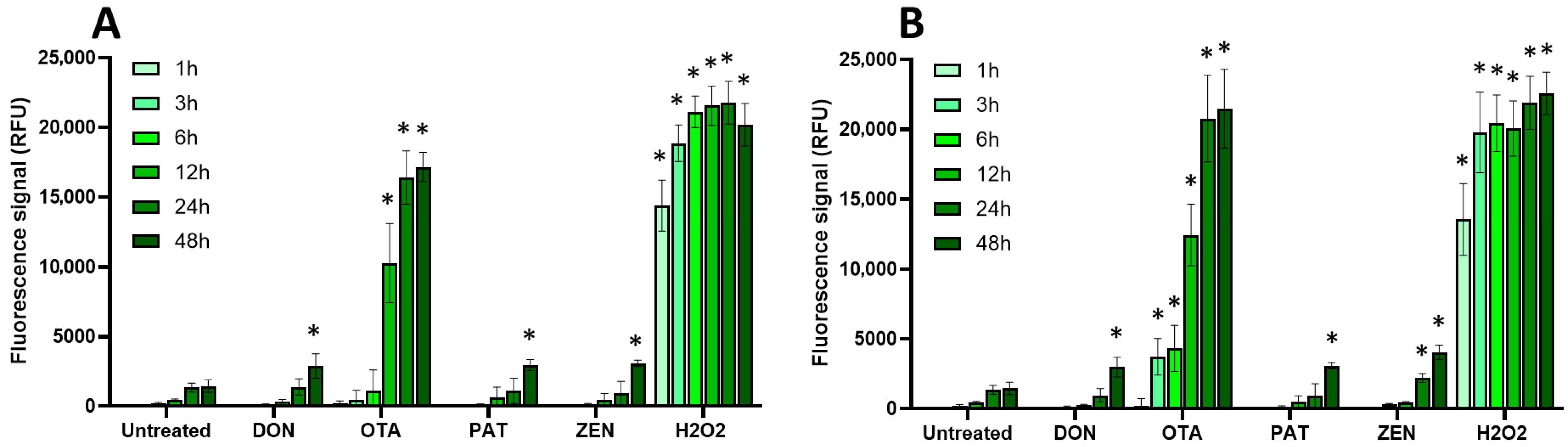 Toxins 17 00587 g004 Toxins 17 00587 g004