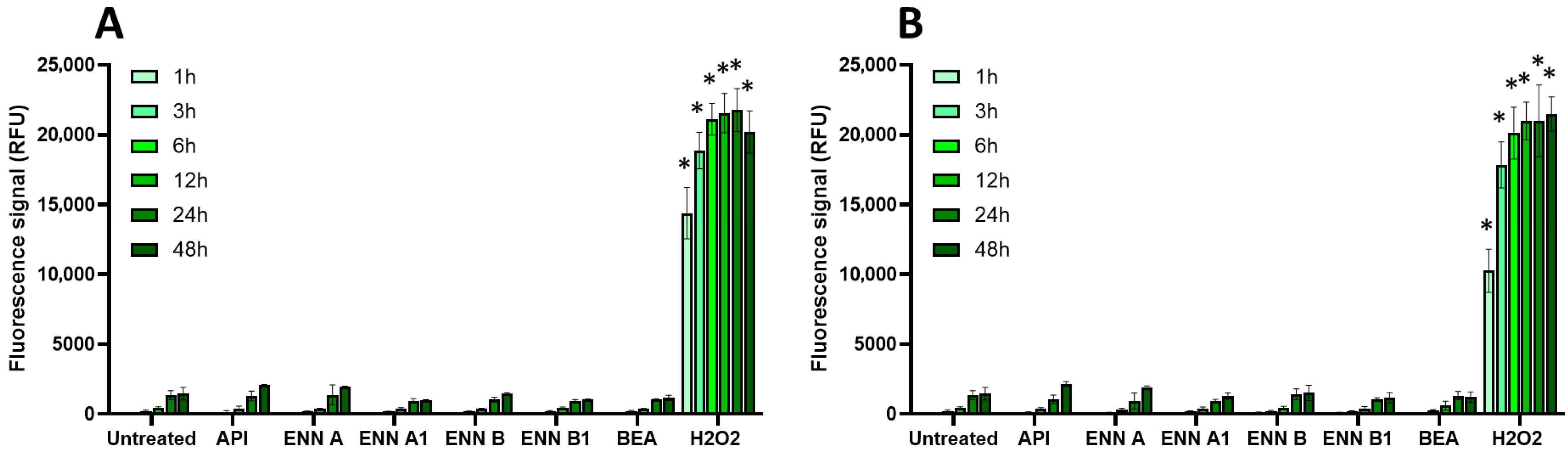 Toxins 17 00587 g005 Toxins 17 00587 g005